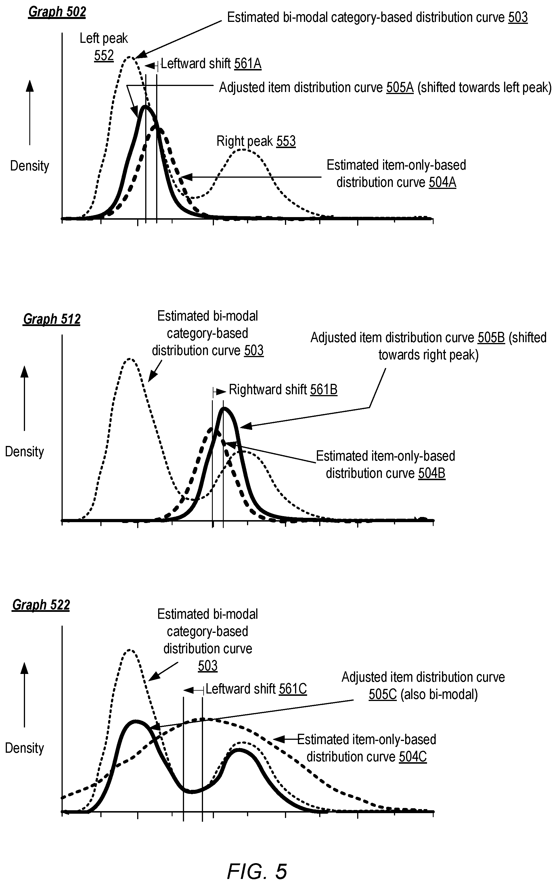 Patent US11775886 Figure 5 – Combining group-level and item-level information for forecasting by empirical Bayesian deconvolution based technique