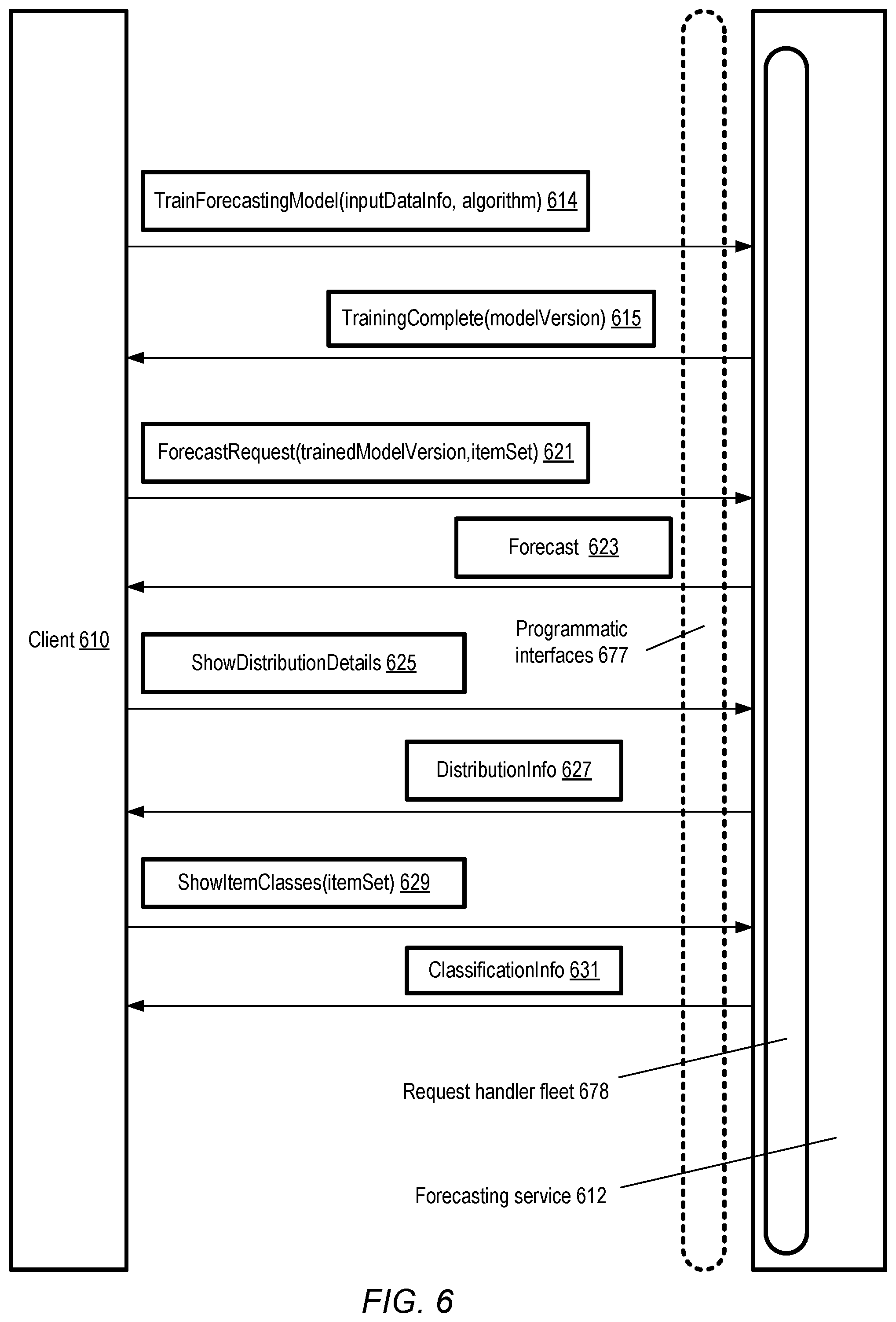 Patent US11775886 Figure 6 – Combining group-level and item-level information for forecasting by empirical Bayesian deconvolution based technique