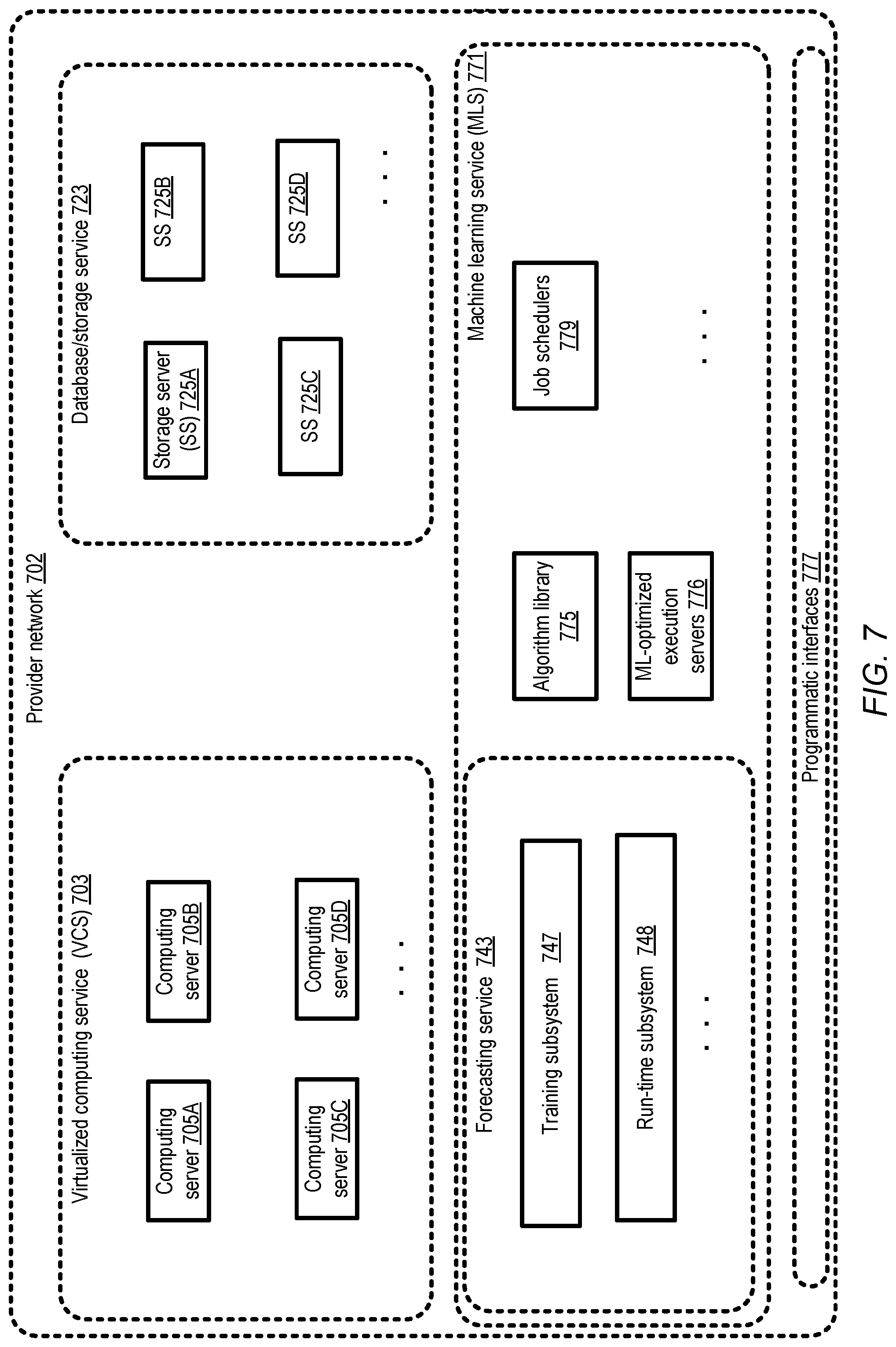 Patent US11775886 Figure 7 – Combining group-level and item-level information for forecasting by empirical Bayesian deconvolution based technique