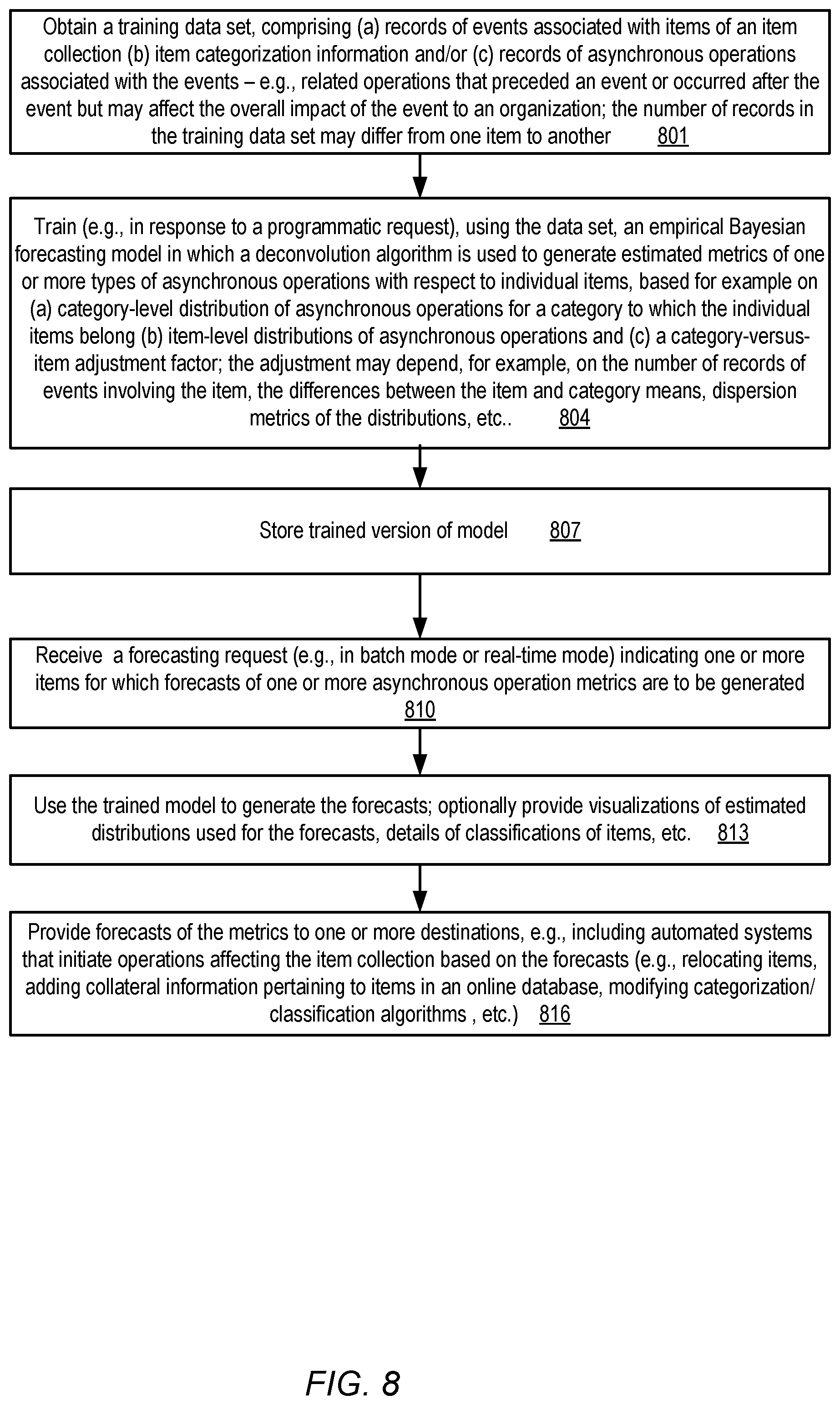 Patent US11775886 Figure 8 – Combining group-level and item-level information for forecasting by empirical Bayesian deconvolution based technique
