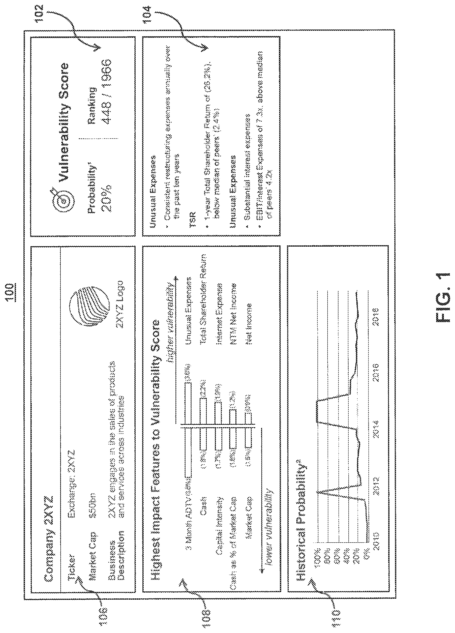 Patent US11775887 Figure 1 – Methods and systems for processing data having varied temporal characteristics to generate predictions related to management arrangements using random forest classifiers
