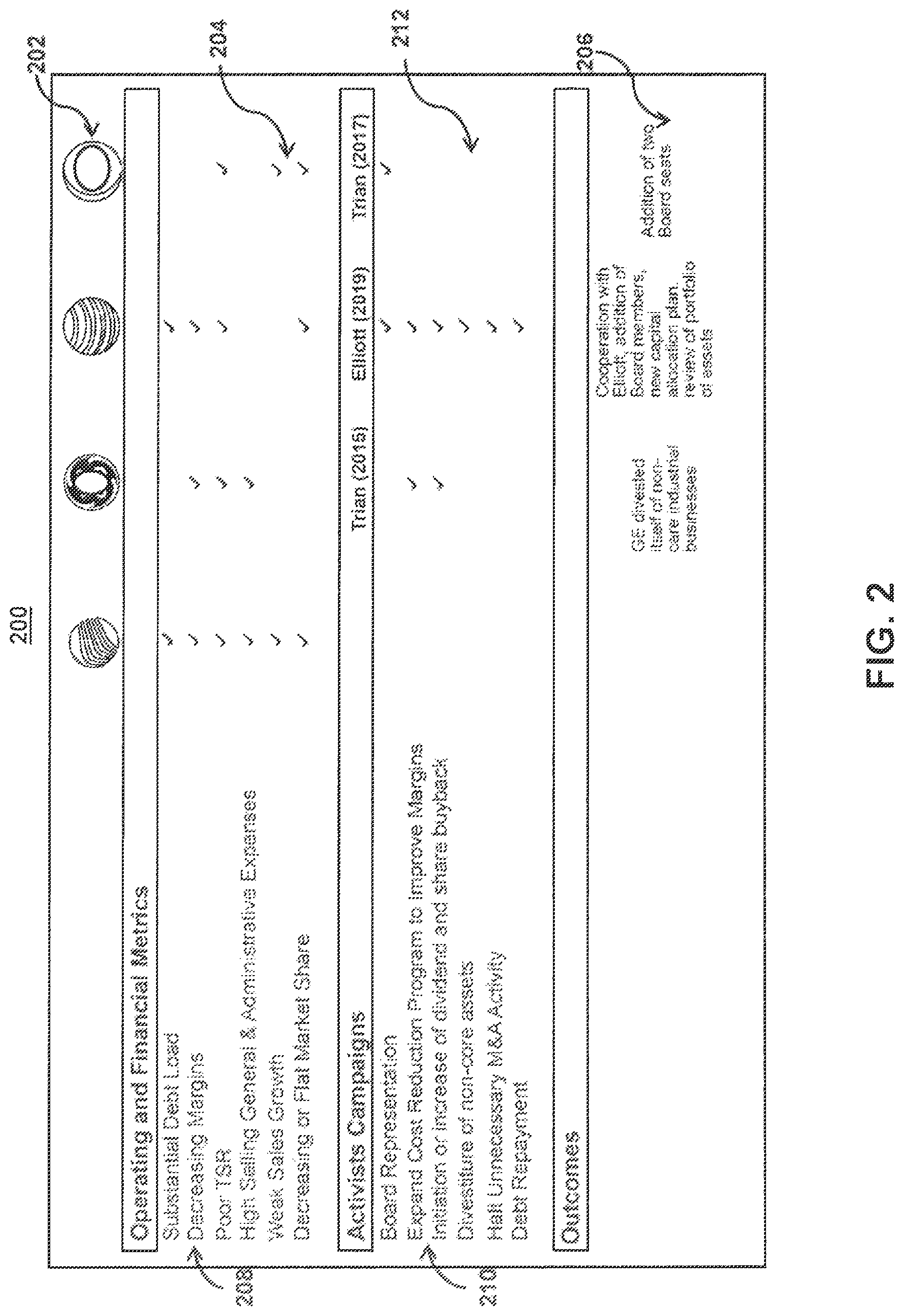 Patent US11775887 Figure 2 – Methods and systems for processing data having varied temporal characteristics to generate predictions related to management arrangements using random forest classifiers