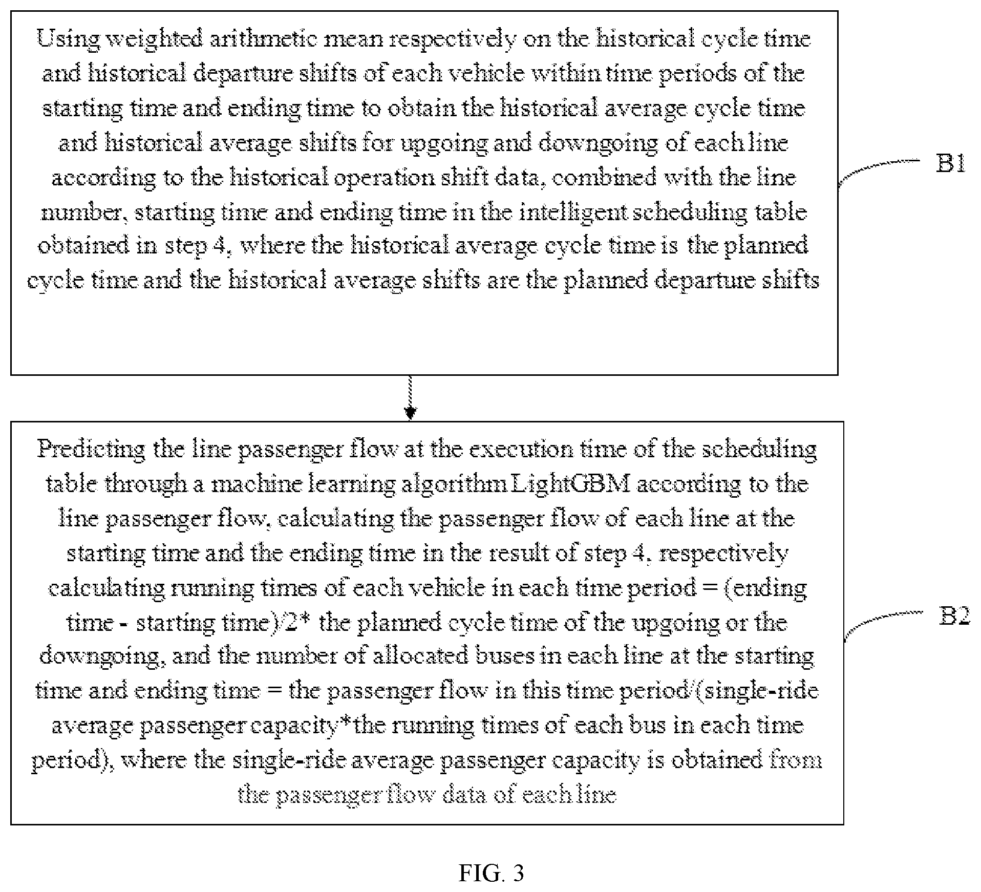 Patent US11775888 Figure 3 – Intelligent scheduling table generation method based on multi-source data analysis of buses