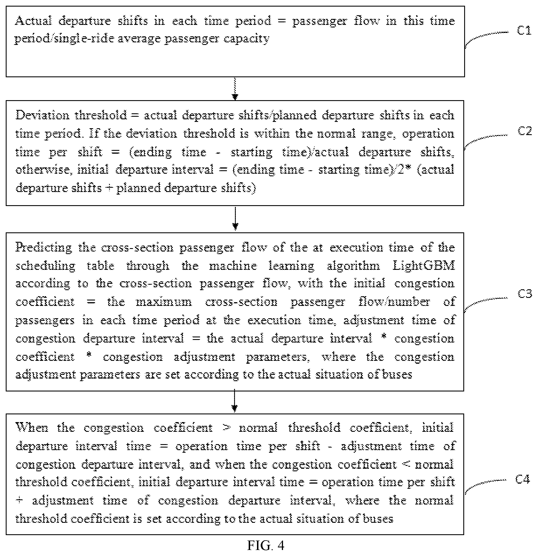 Patent US11775888 Figure 4 – Intelligent scheduling table generation method based on multi-source data analysis of buses