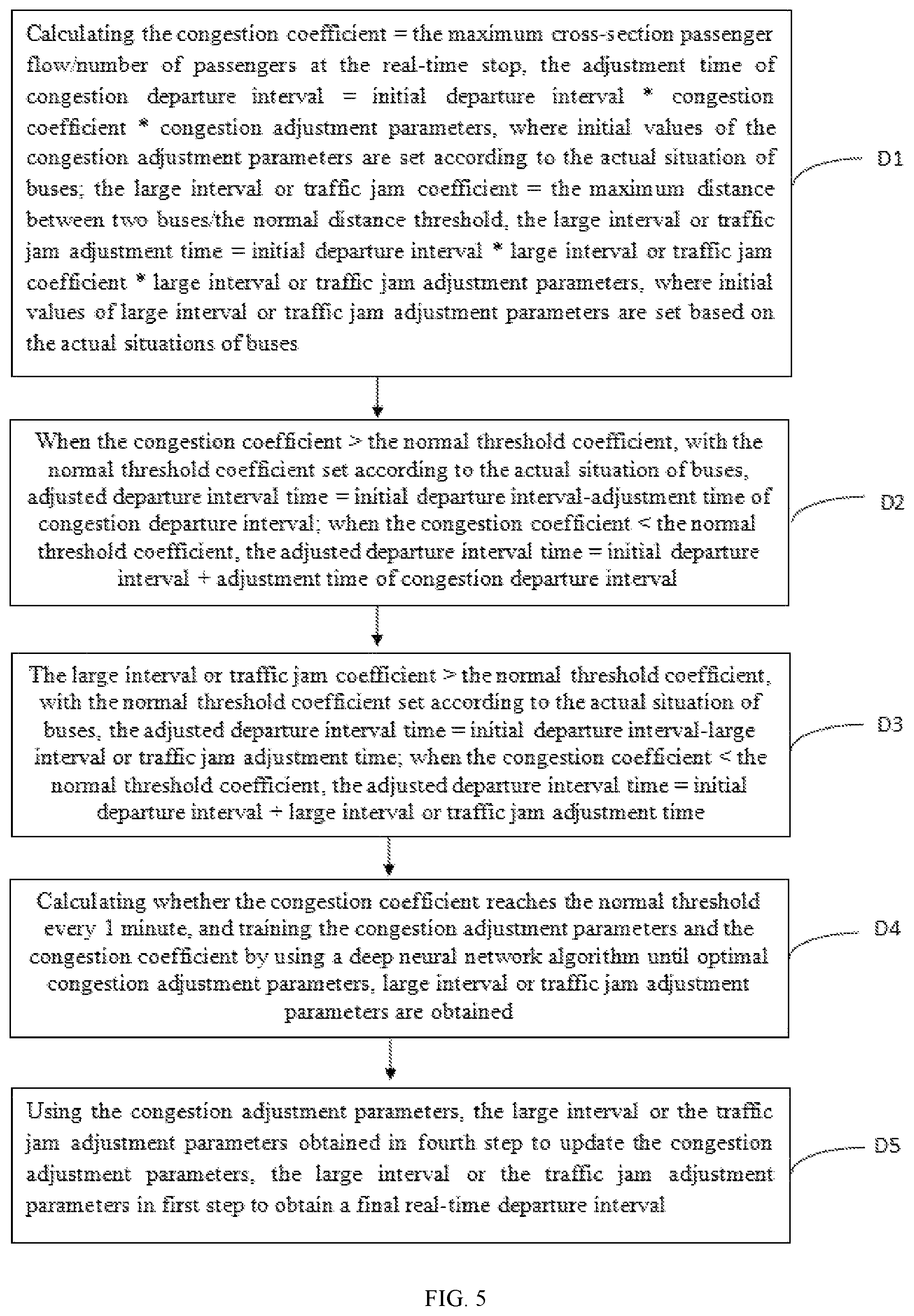 Patent US11775888 Figure 5 – Intelligent scheduling table generation method based on multi-source data analysis of buses