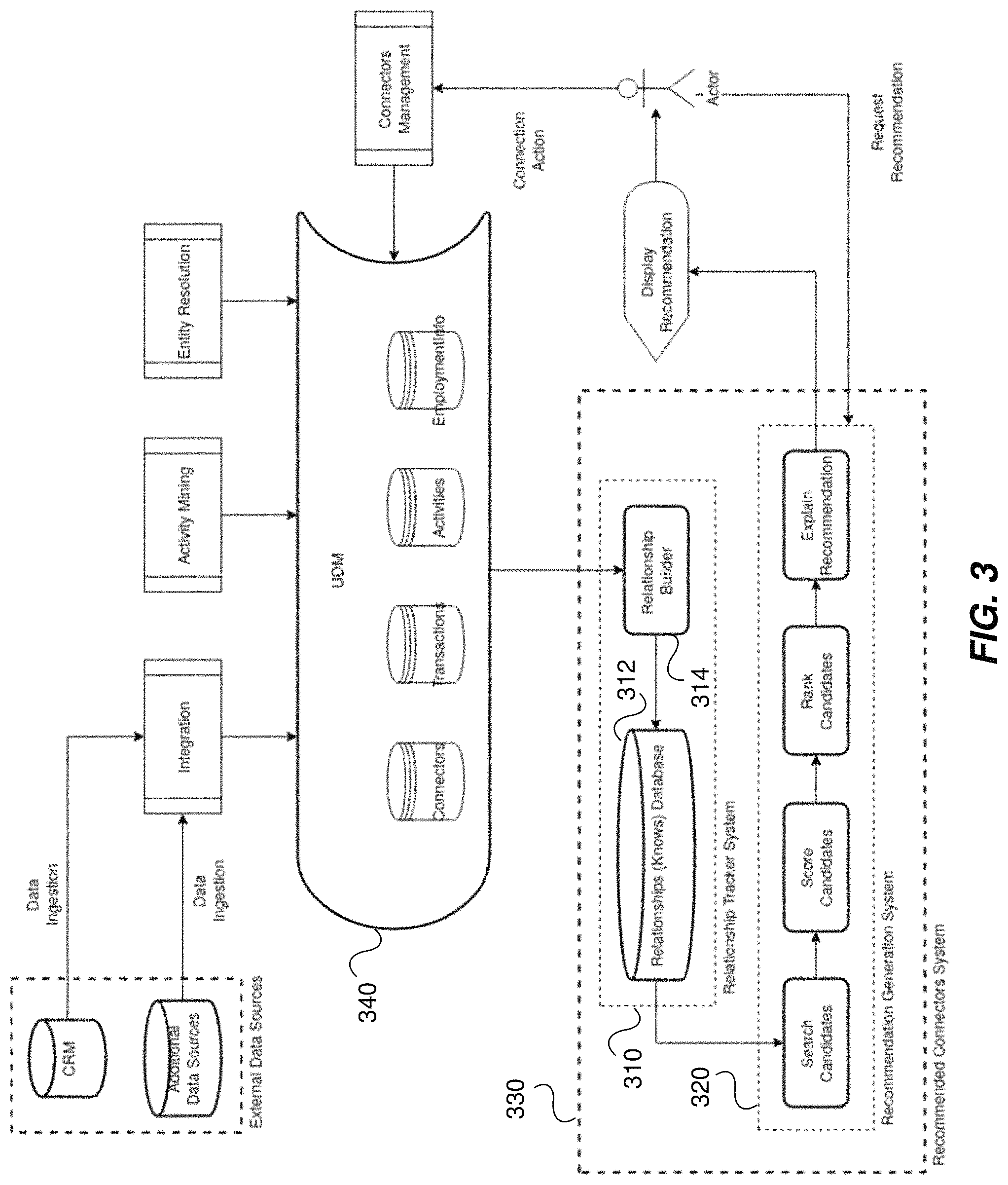 Patent US11775889 Figure 3 – Systems and methods for enhancing and facilitating access to specialized data