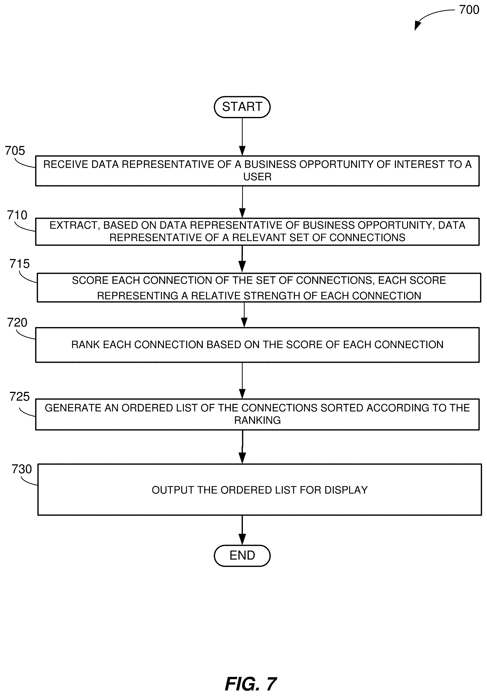Patent US11775889 Figure 7 – Systems and methods for enhancing and facilitating access to specialized data