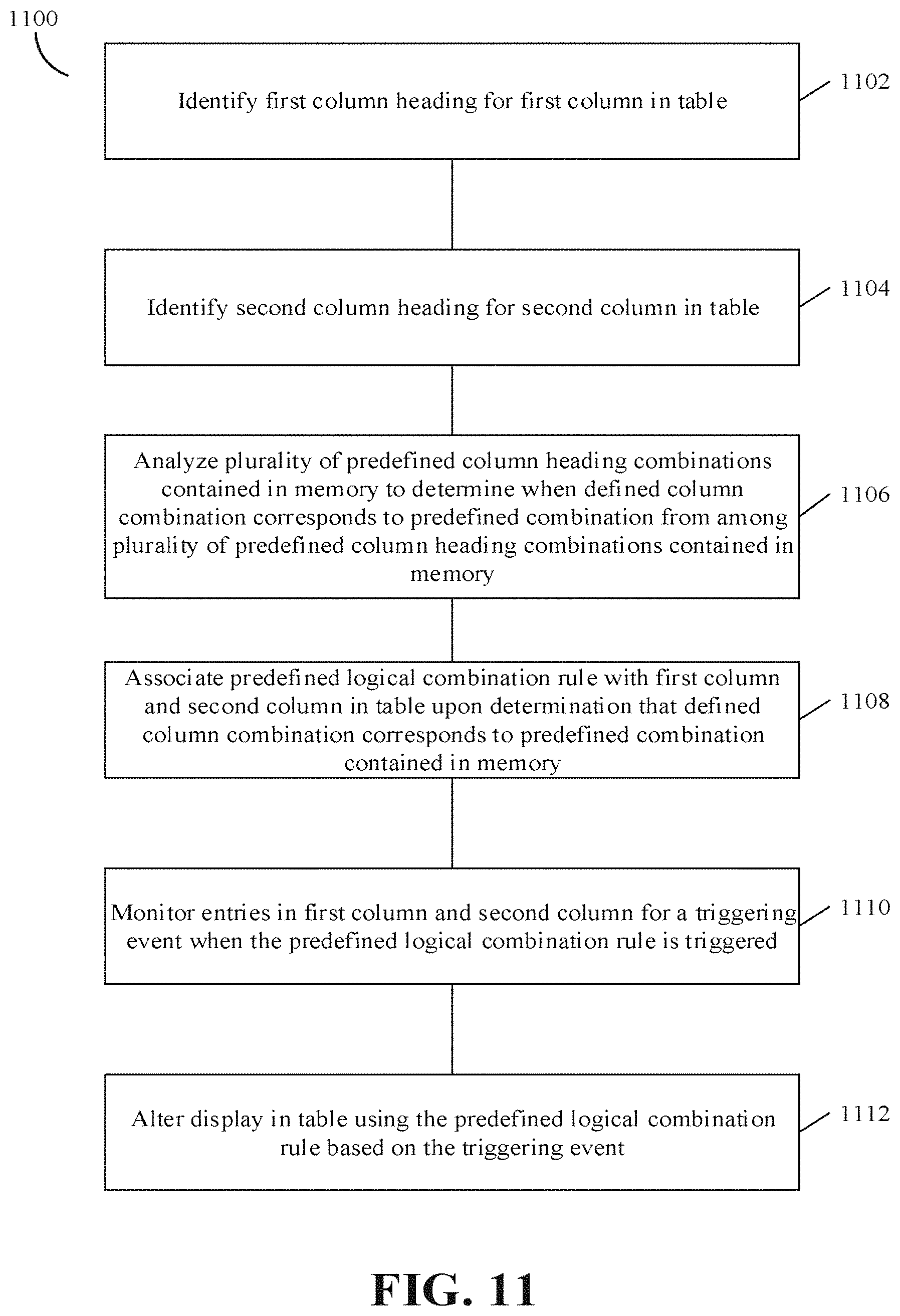 Patent US11775890 Figure 17 – Digital processing systems and methods for map-based data organization in collaborative work systems