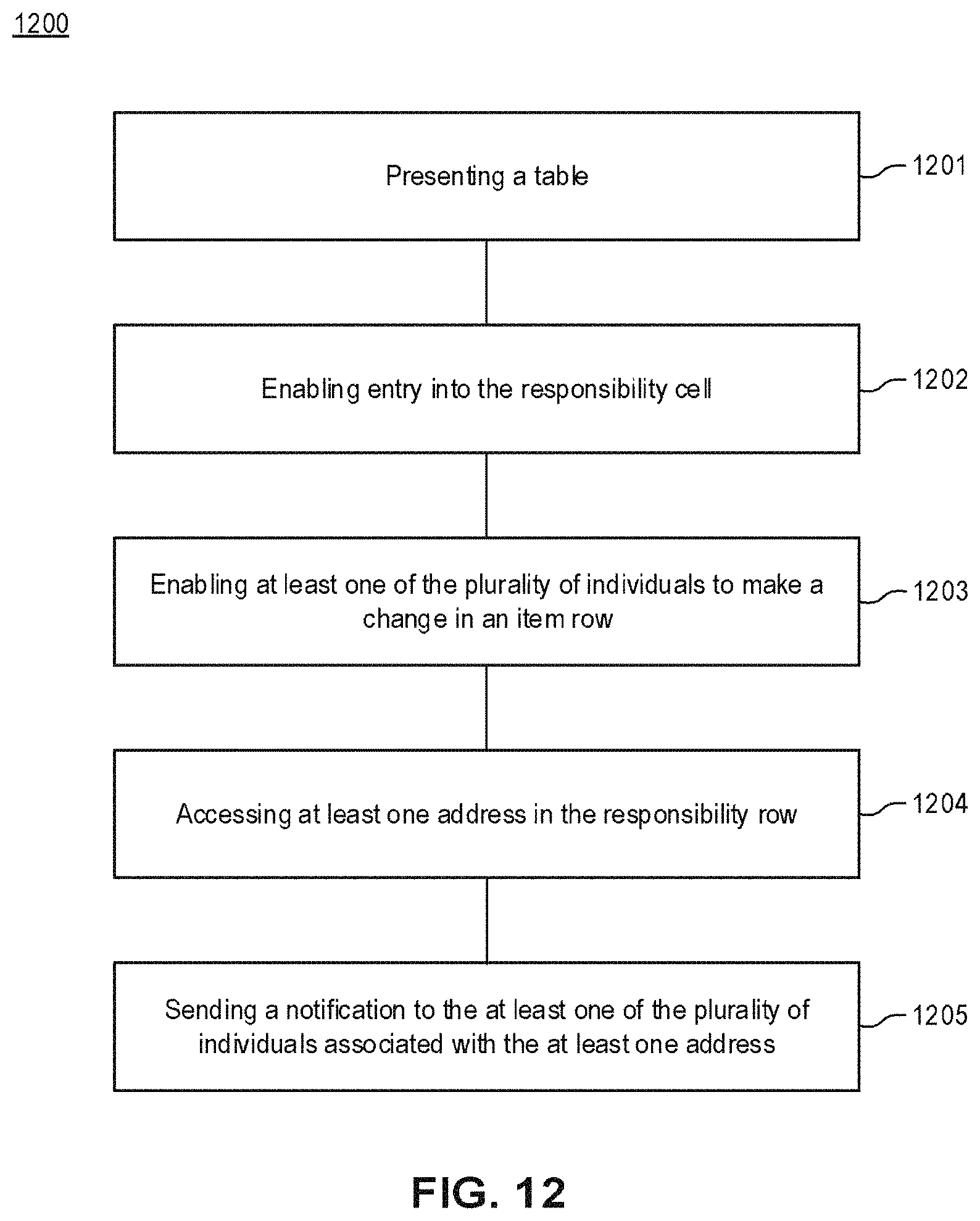 Patent US11775890 Figure 18 – Digital processing systems and methods for map-based data organization in collaborative work systems
