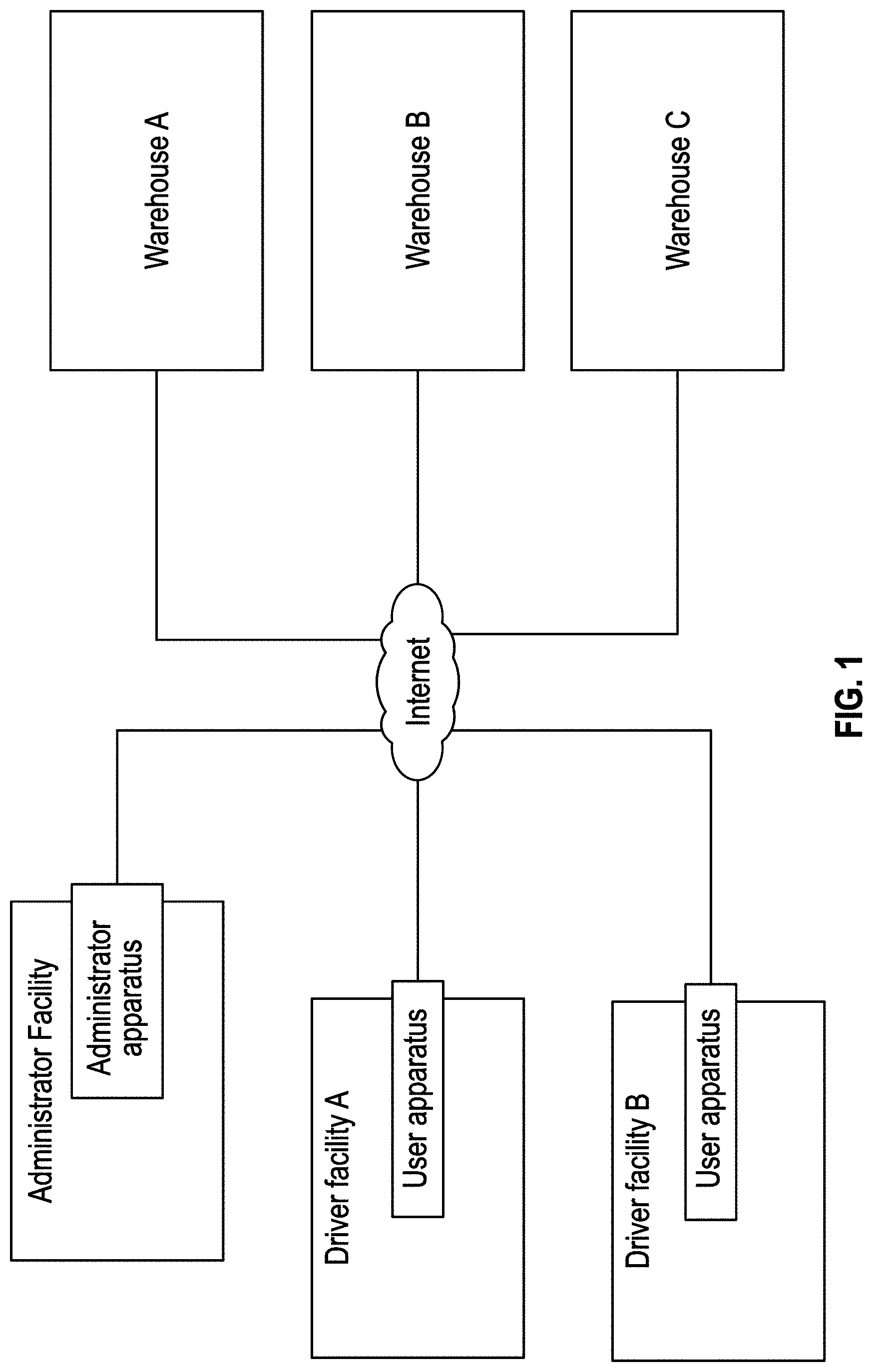 Patent US11775892 — Apparatus and method for freight delivery and pick-up — Figure 1