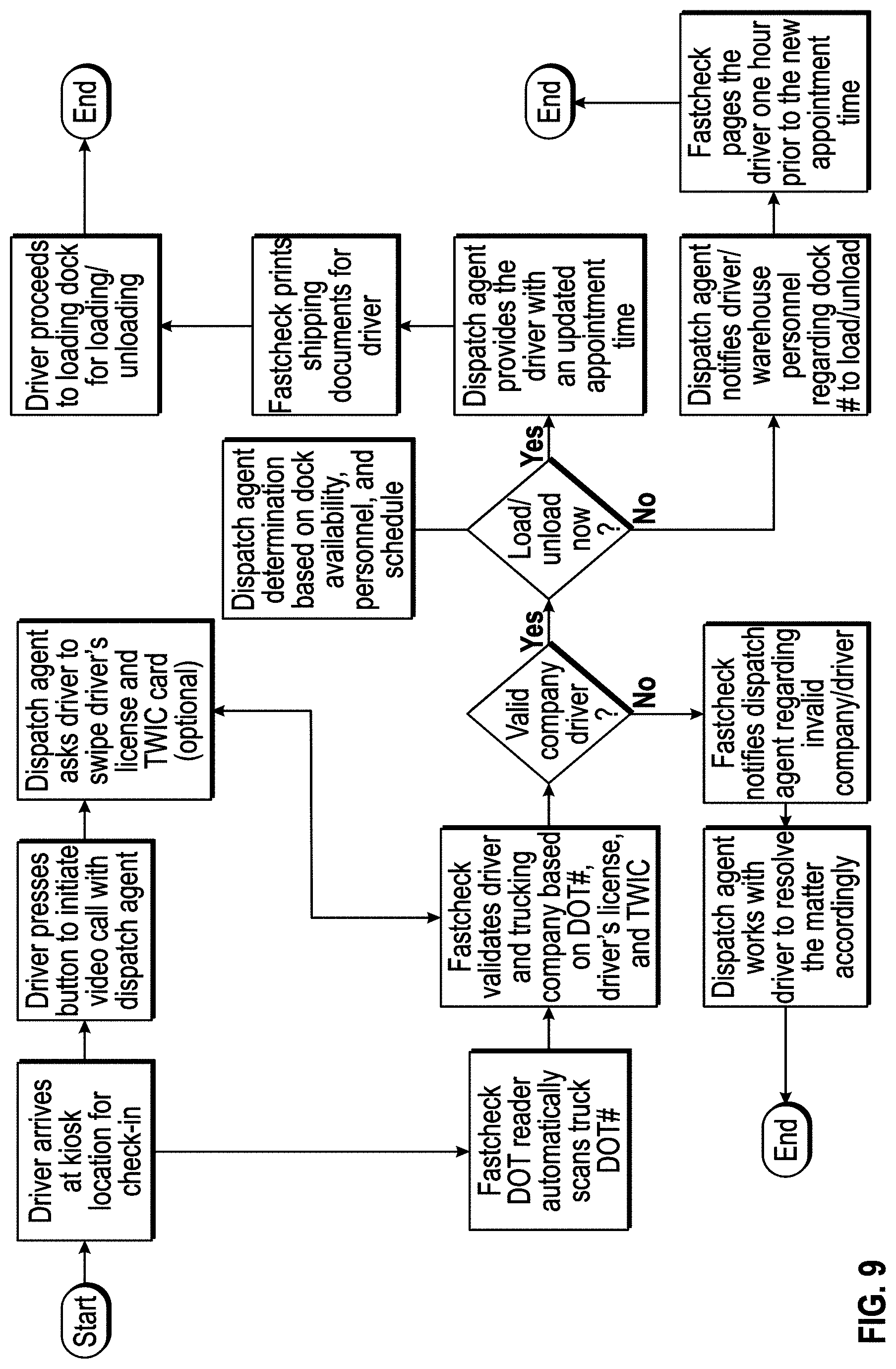 Patent US11775892 Figure 7 – Apparatus and method for freight delivery and pick-up