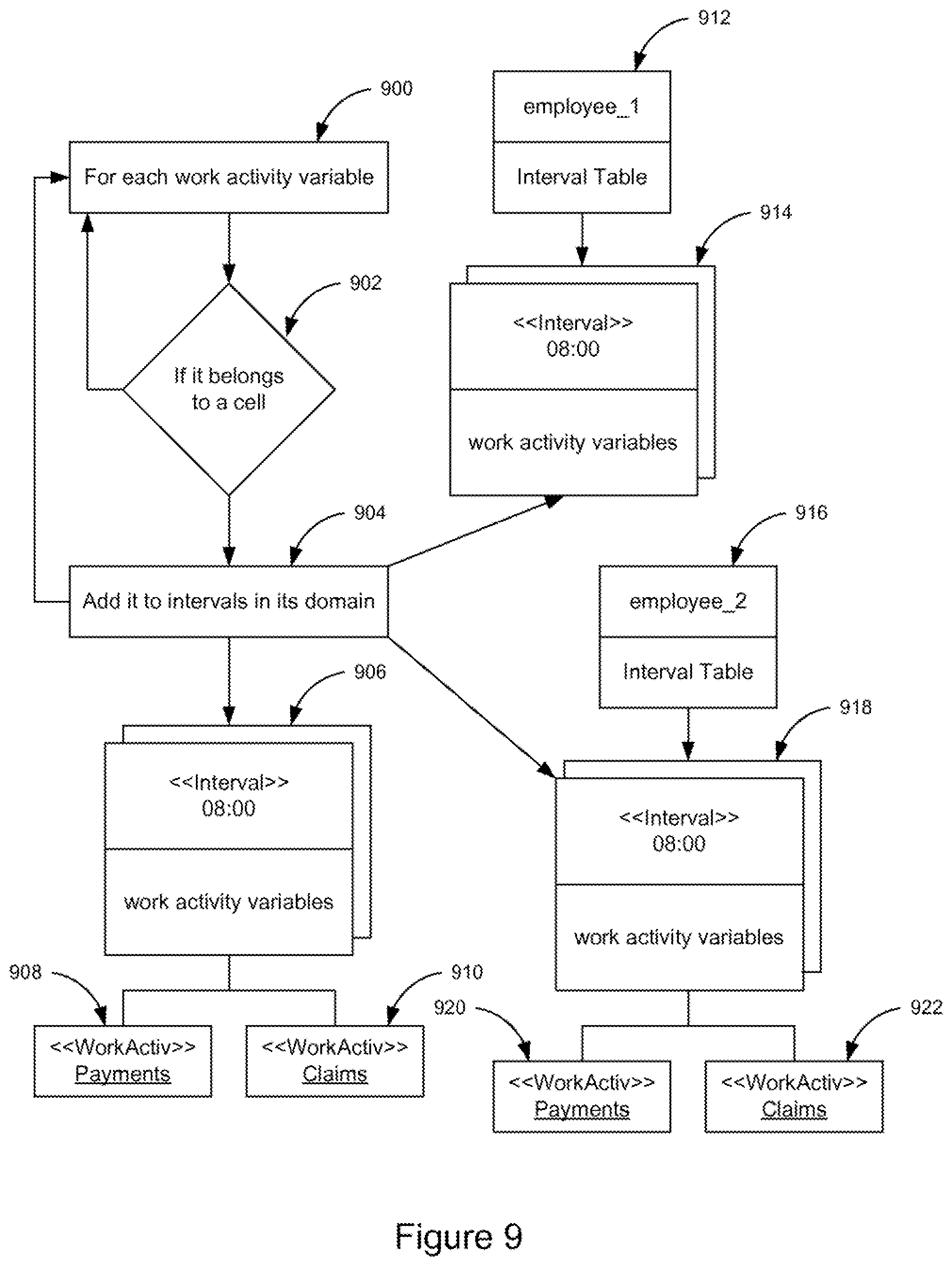 Patent US11775893 Figure 5 – Method and apparatus for cell-based workforce scheduling