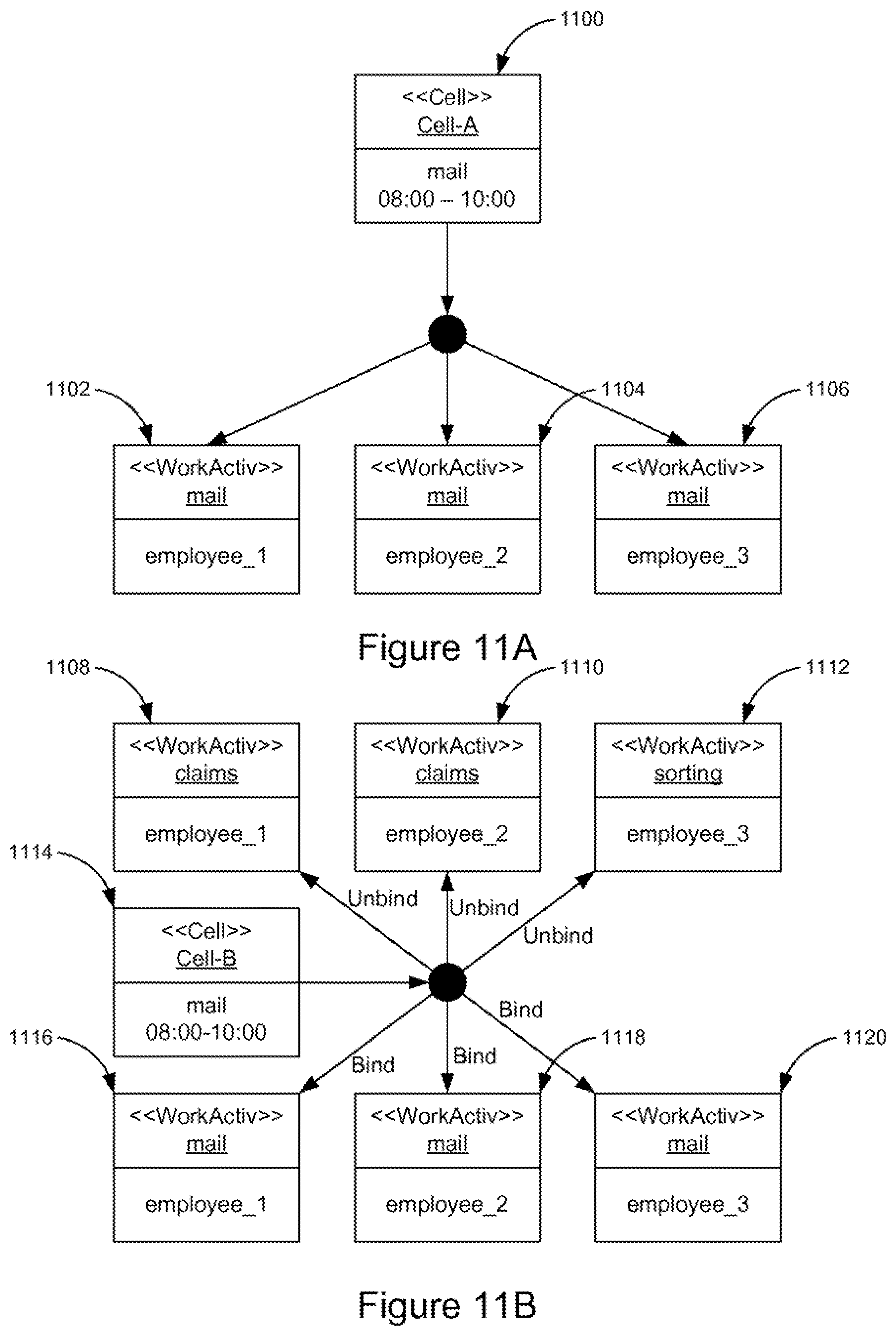 Patent US11775893 Figure 7 – Method and apparatus for cell-based workforce scheduling