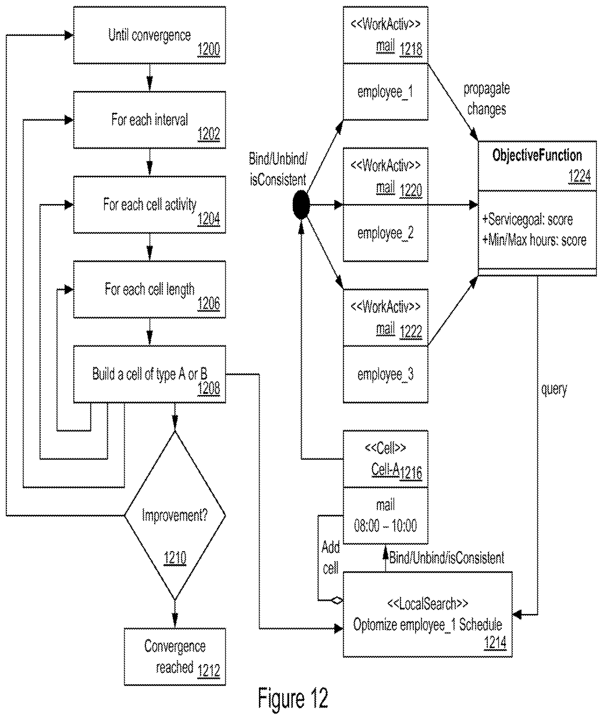 Patent US11775893 Figure 8 – Method and apparatus for cell-based workforce scheduling