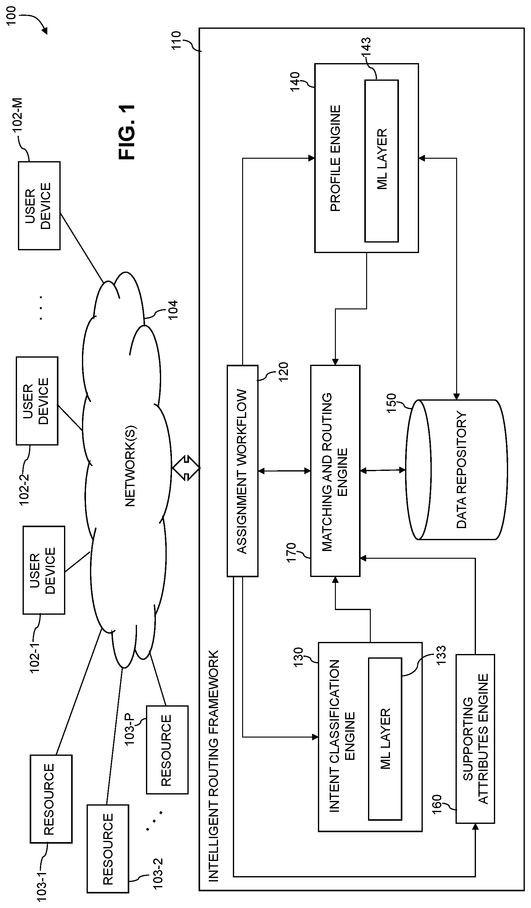 Patent US11775894 Figure 1 – Intelligent routing framework