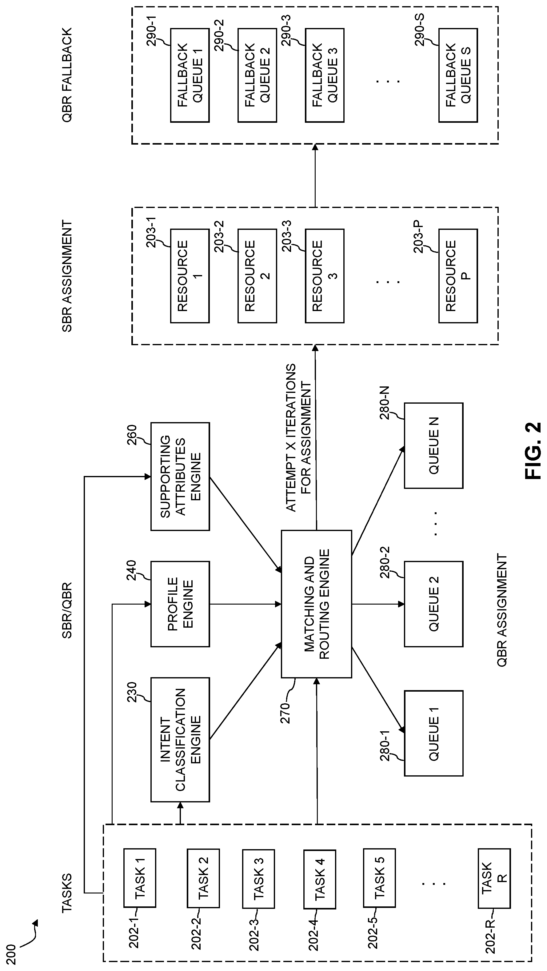 Patent US11775894 Figure 2 – Intelligent routing framework