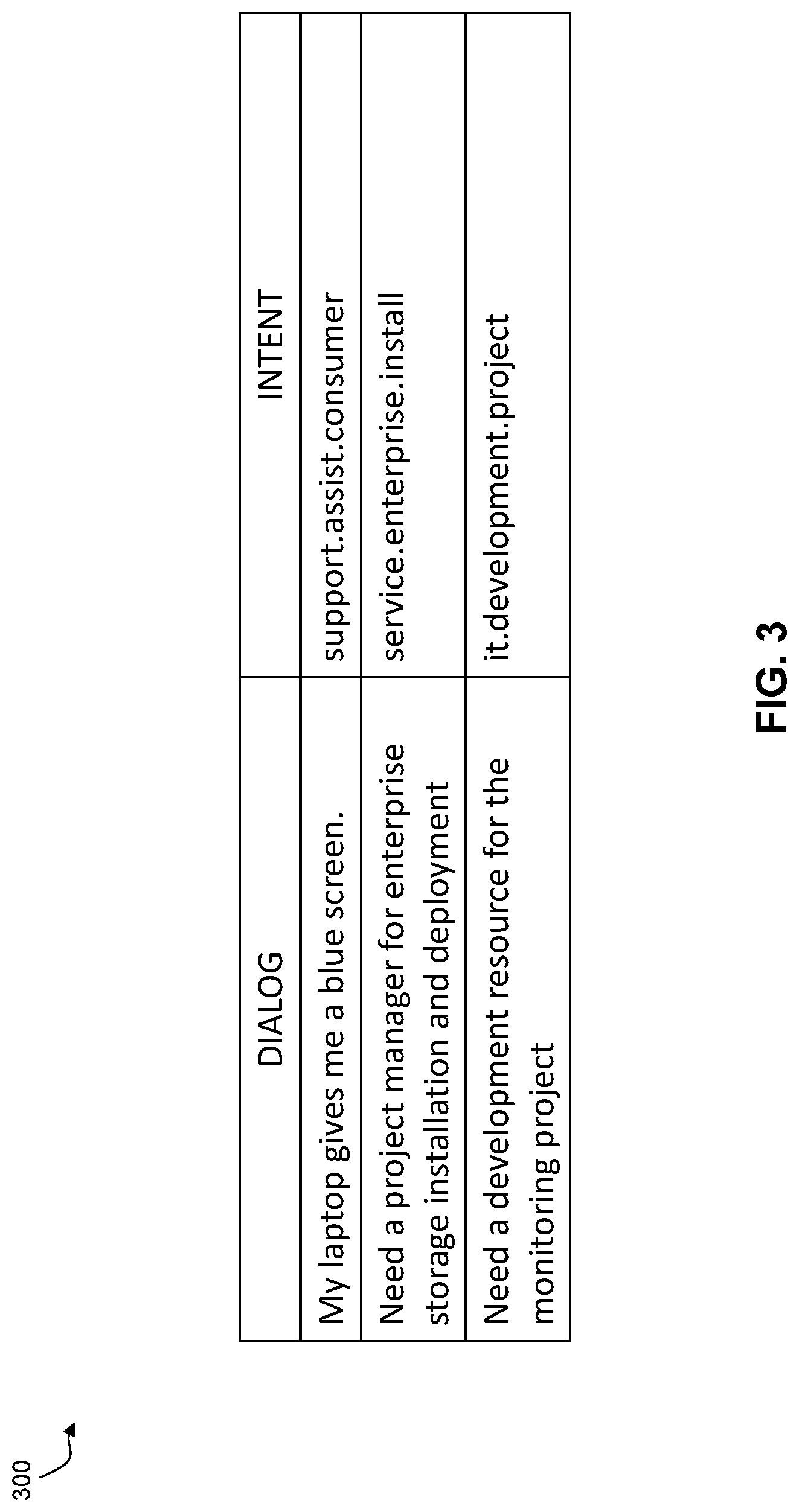 Patent US11775894 Figure 3 – Intelligent routing framework
