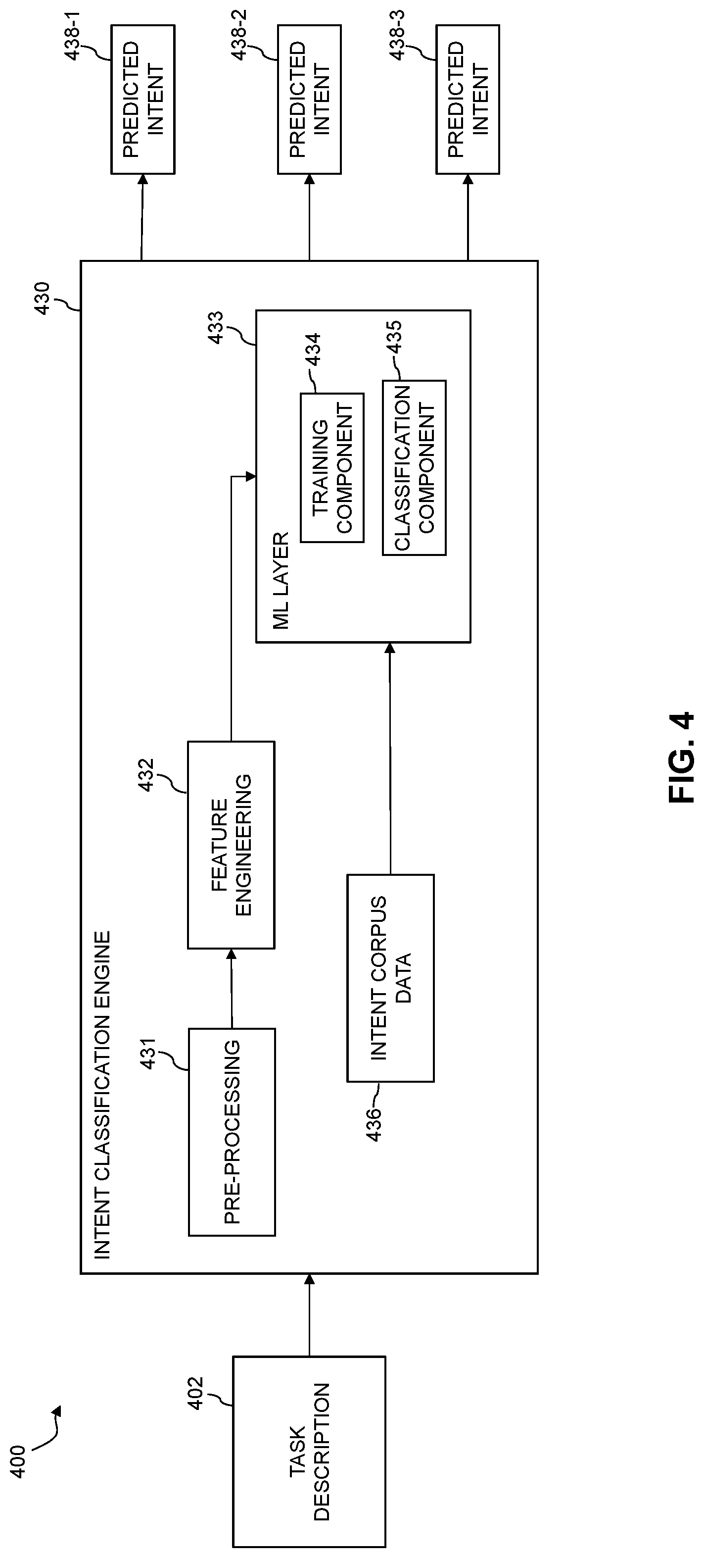 Patent US11775894 Figure 4 – Intelligent routing framework