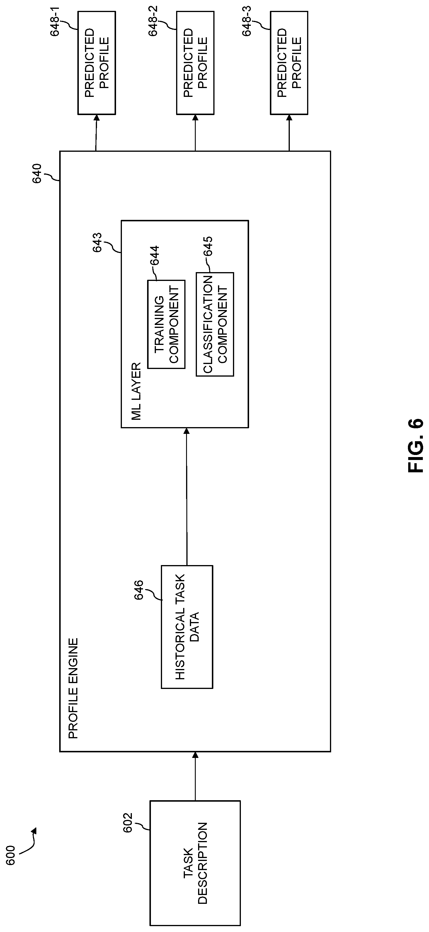 Patent US11775894 Figure 12 – Intelligent routing framework