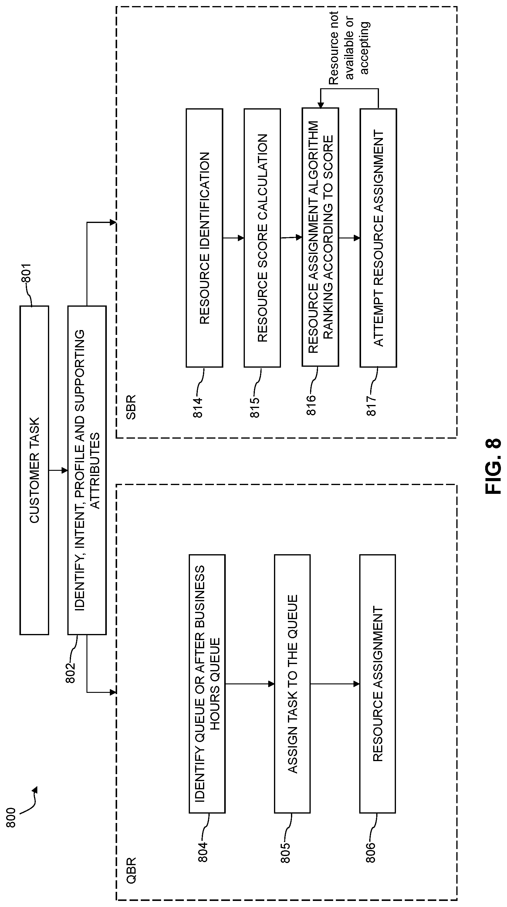 Patent US11775894 Figure 15 – Intelligent routing framework