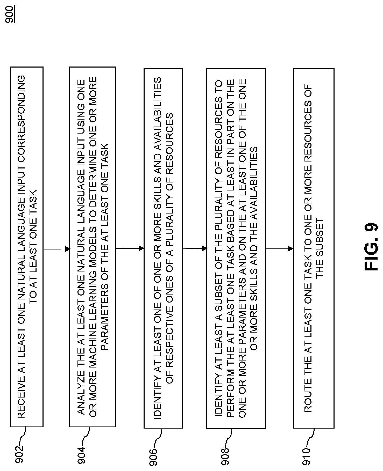 Patent US11775894 Figure 16 – Intelligent routing framework
