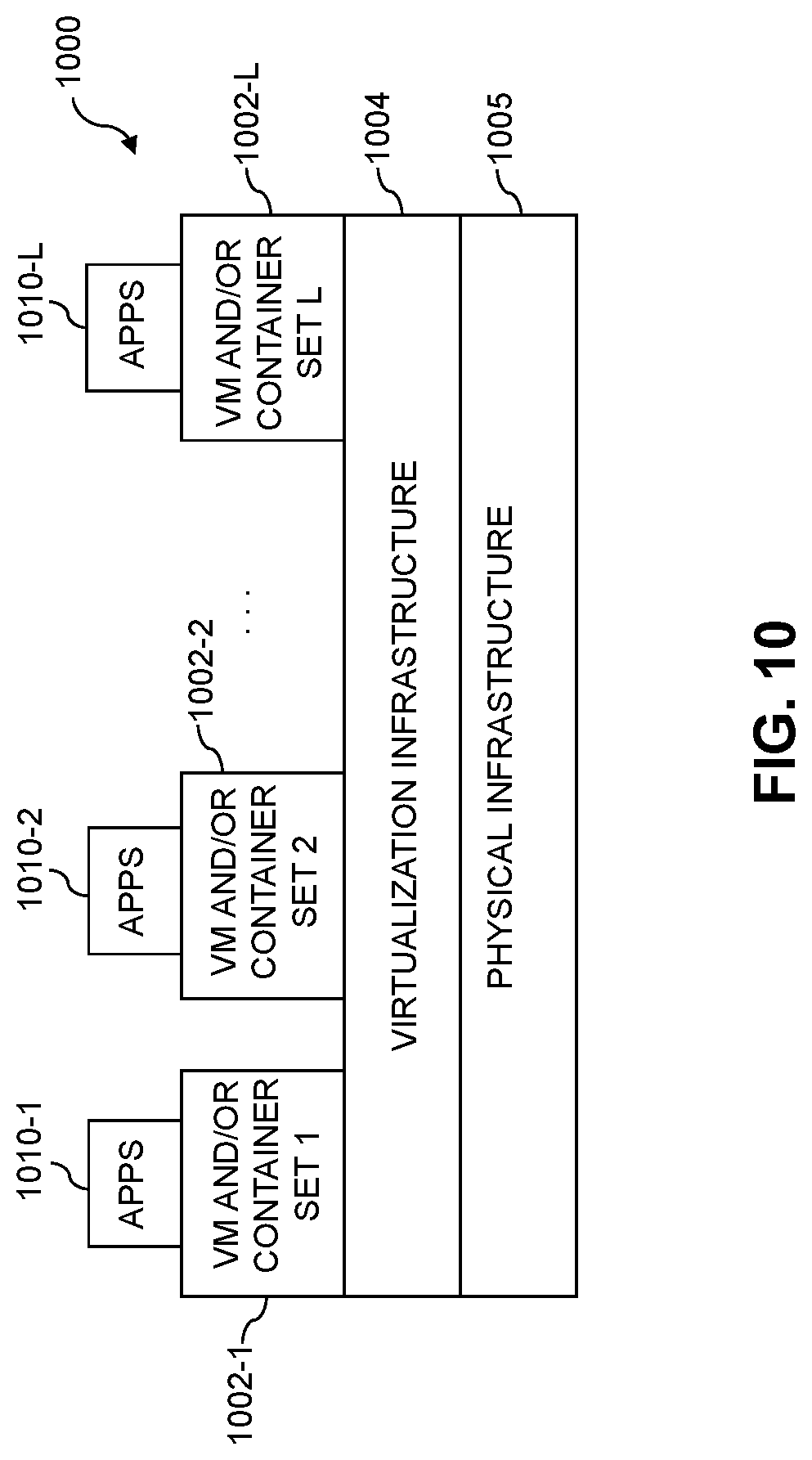 Patent US11775894 Figure 17 – Intelligent routing framework