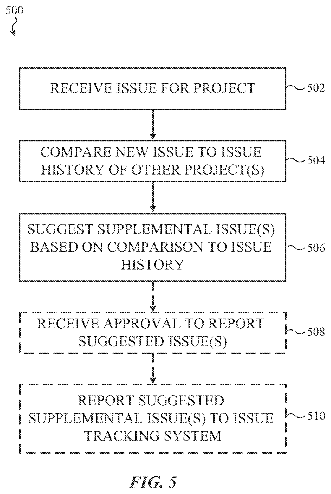 Patent US11775895 Figure 6 – Issue tracking system using a similarity score to suggest and create duplicate issue requests across multiple projects