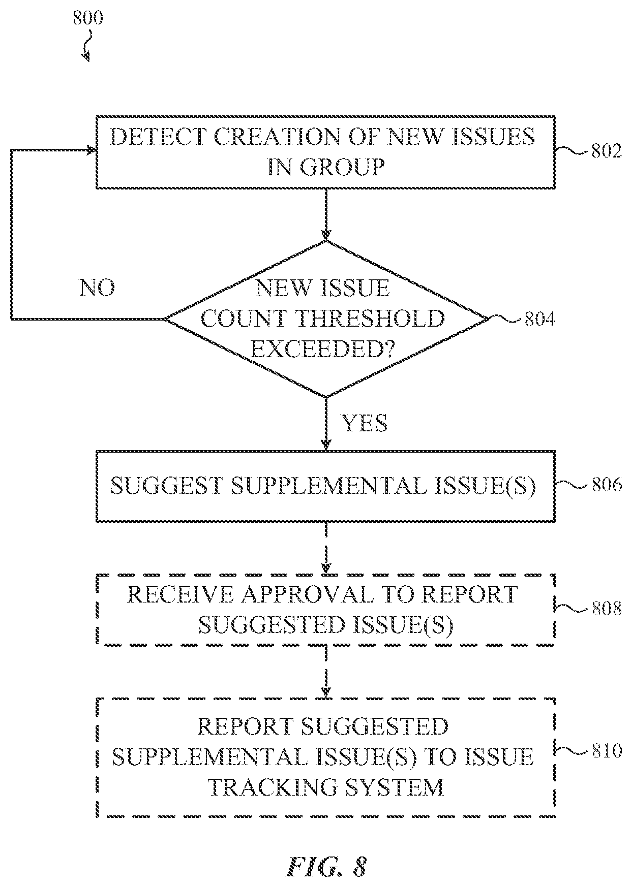 Patent US11775895 Figure 9 – Issue tracking system using a similarity score to suggest and create duplicate issue requests across multiple projects