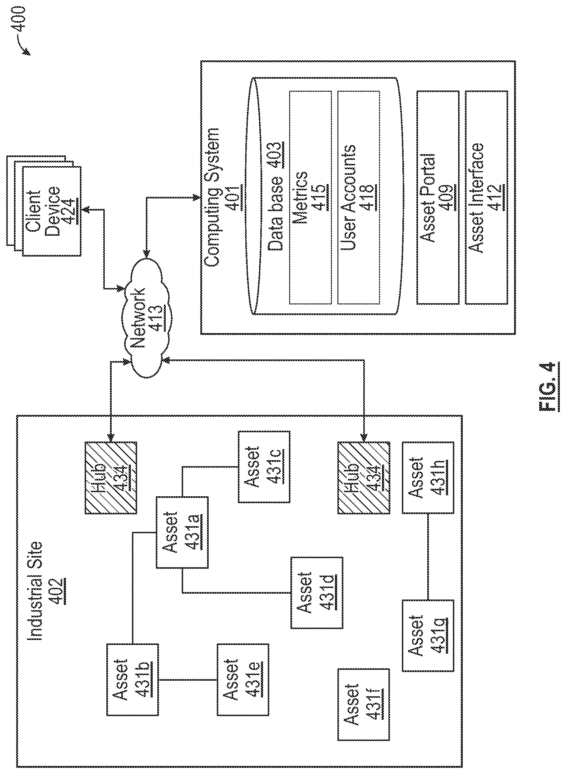 Patent US11775896 Figure 4 – Computerized systems and methods for automatically generating and displaying a unified asset centric analytics electronic interface