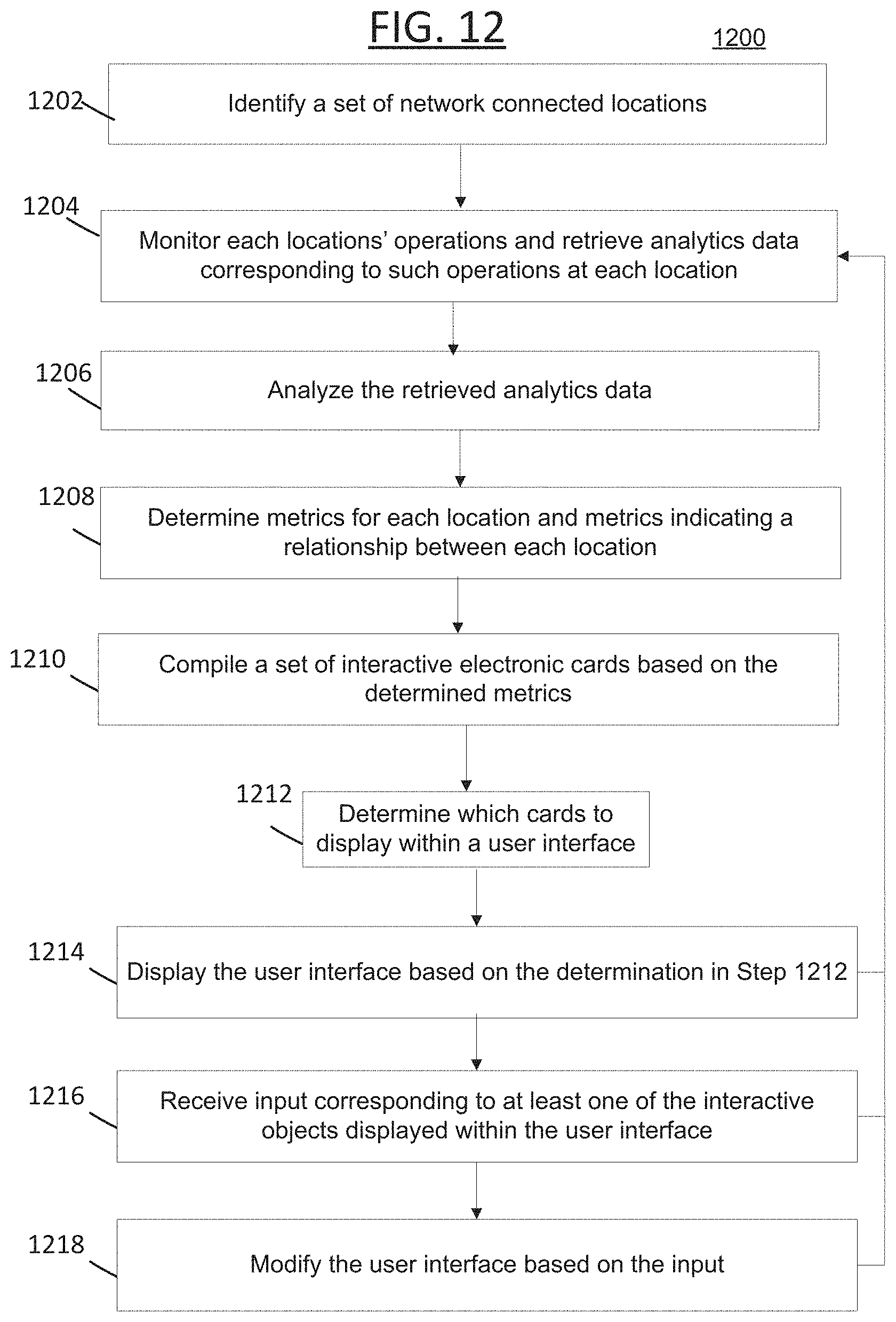 Patent US11775896 Figure 11 – Computerized systems and methods for automatically generating and displaying a unified asset centric analytics electronic interface