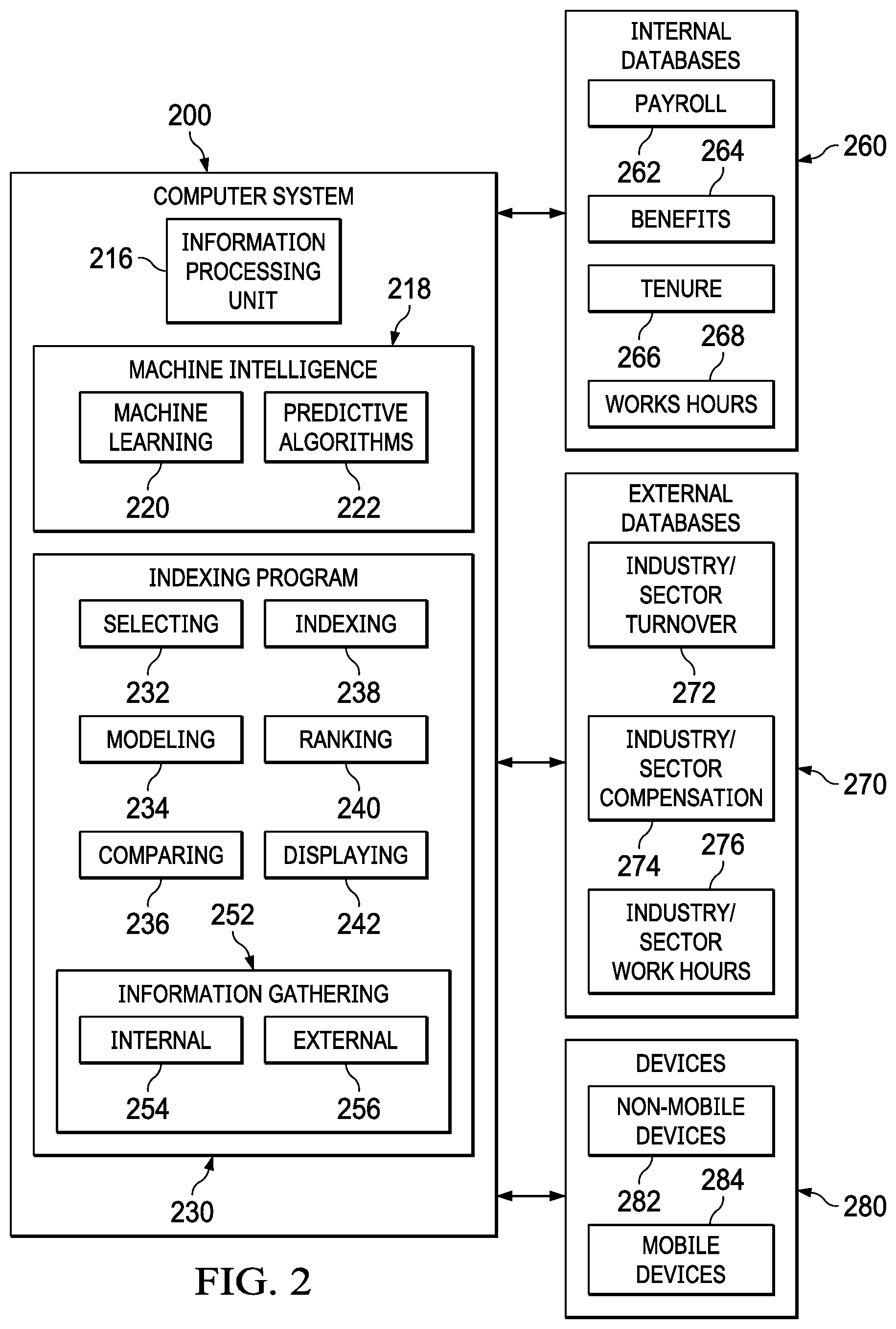 Patent US11775897 Figure 2 – Predictive modeling method and system for dynamically quantifying employee growth opportunity