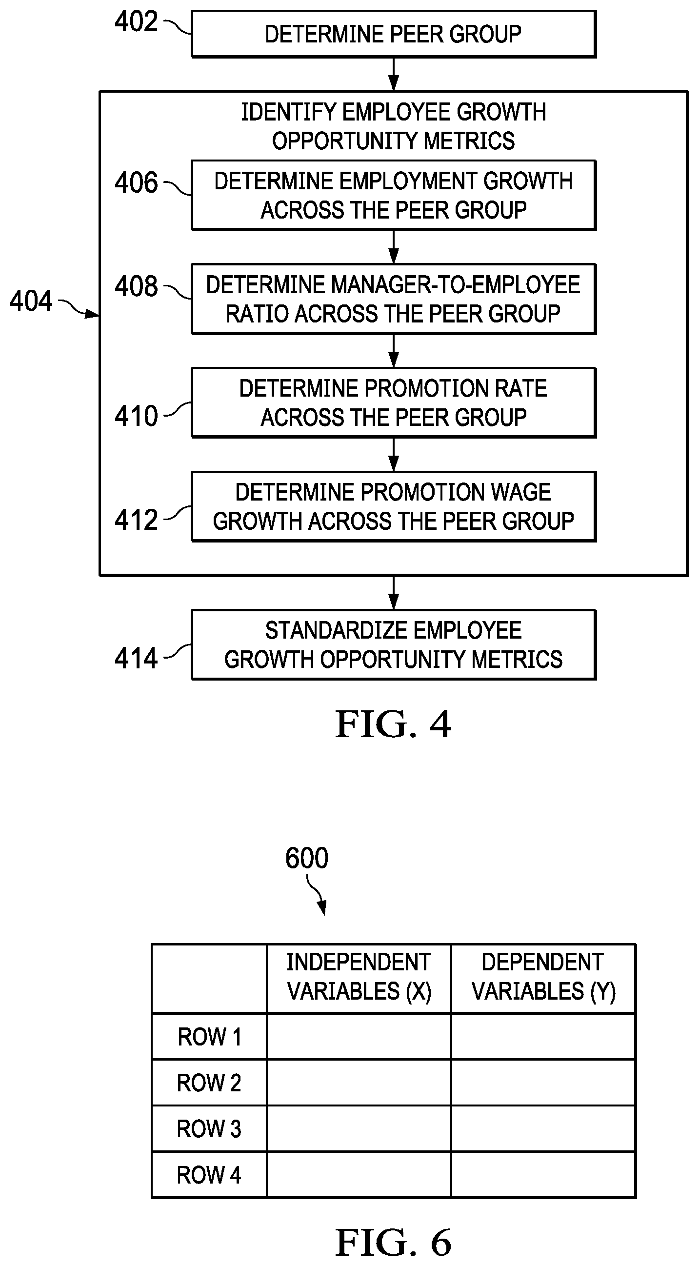 Patent US11775897 Figure 3 – Predictive modeling method and system for dynamically quantifying employee growth opportunity
