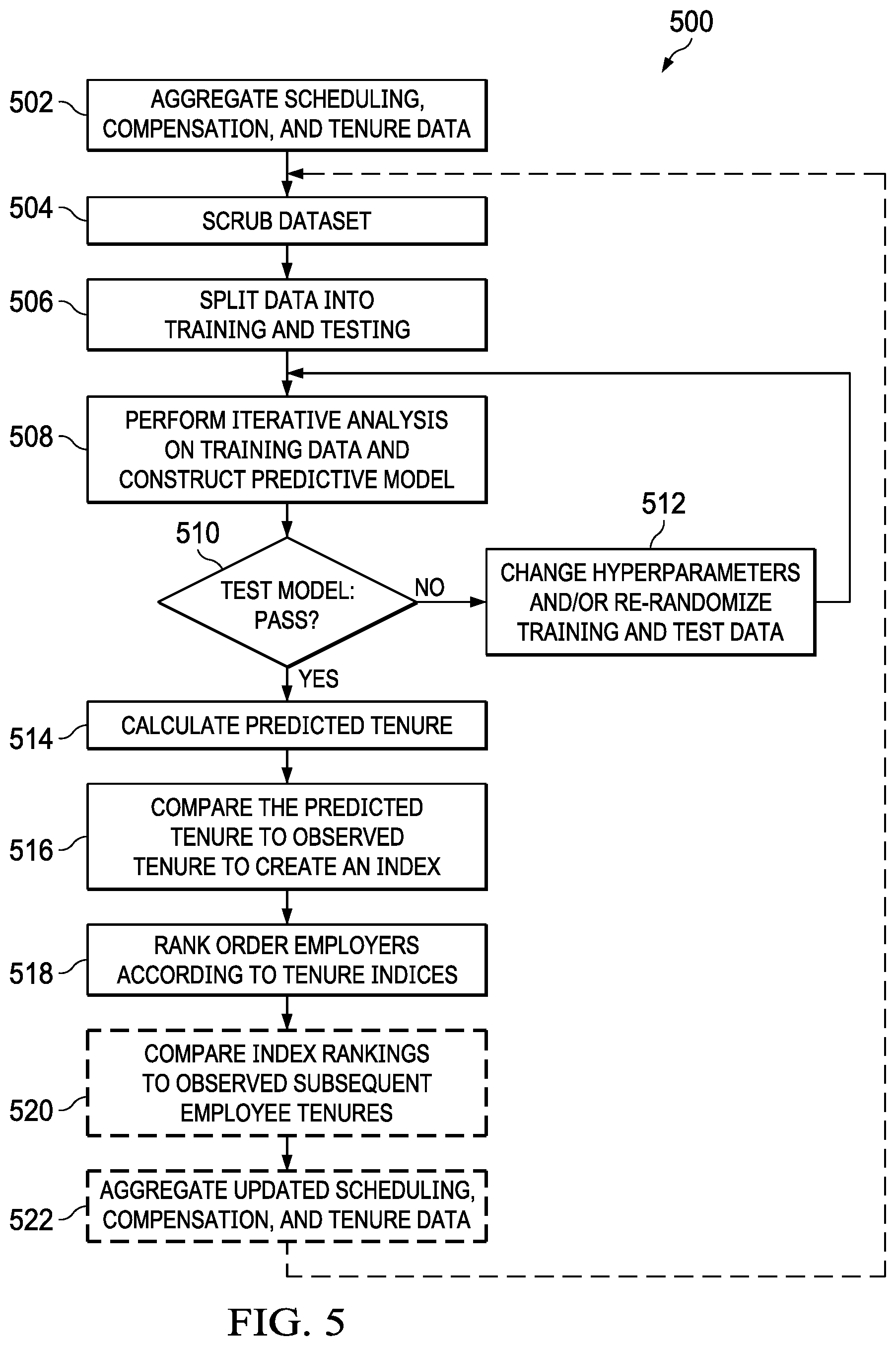 Patent US11775897 Figure 4 – Predictive modeling method and system for dynamically quantifying employee growth opportunity