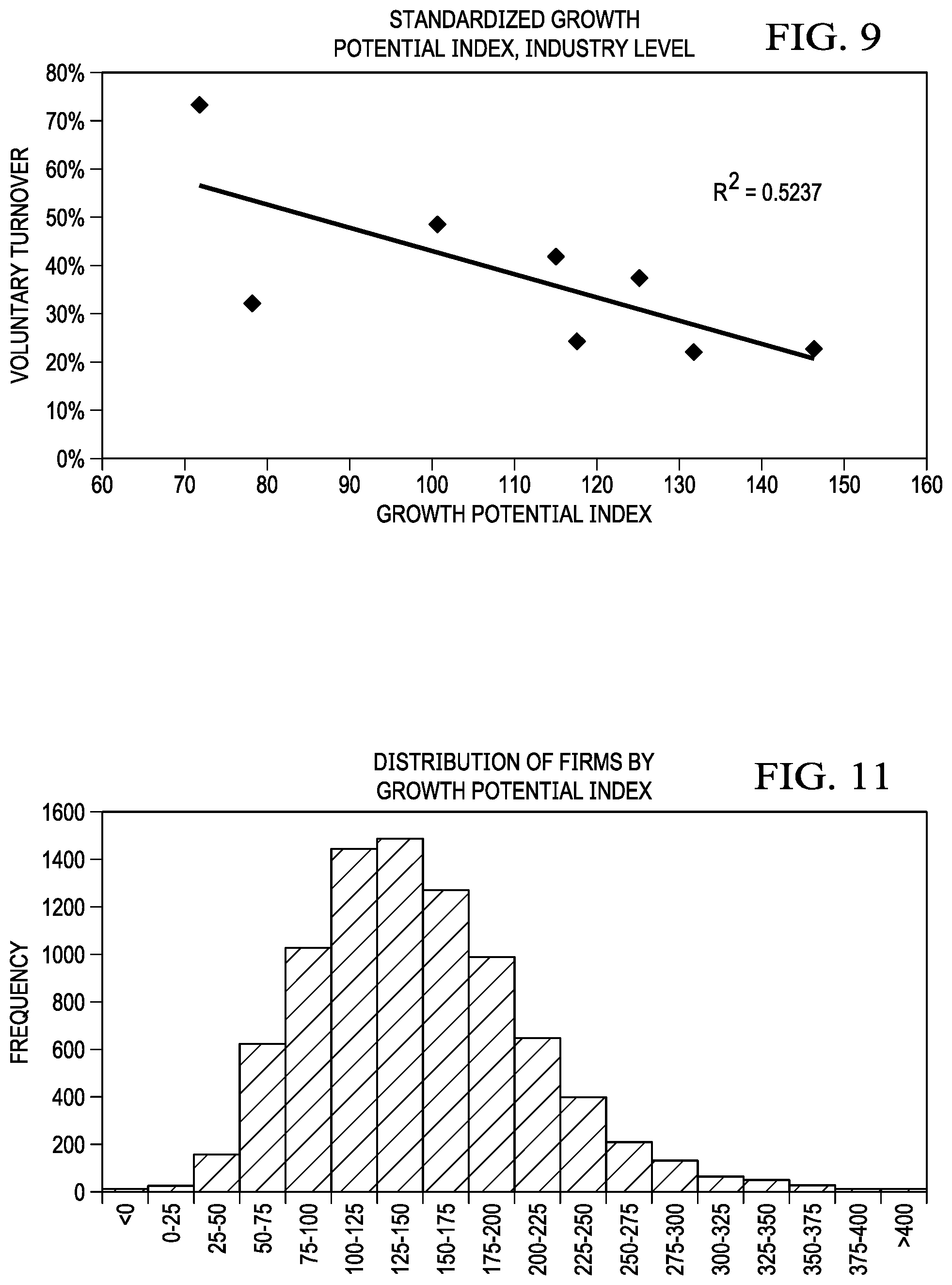 Patent US11775897 Figure 6 – Predictive modeling method and system for dynamically quantifying employee growth opportunity