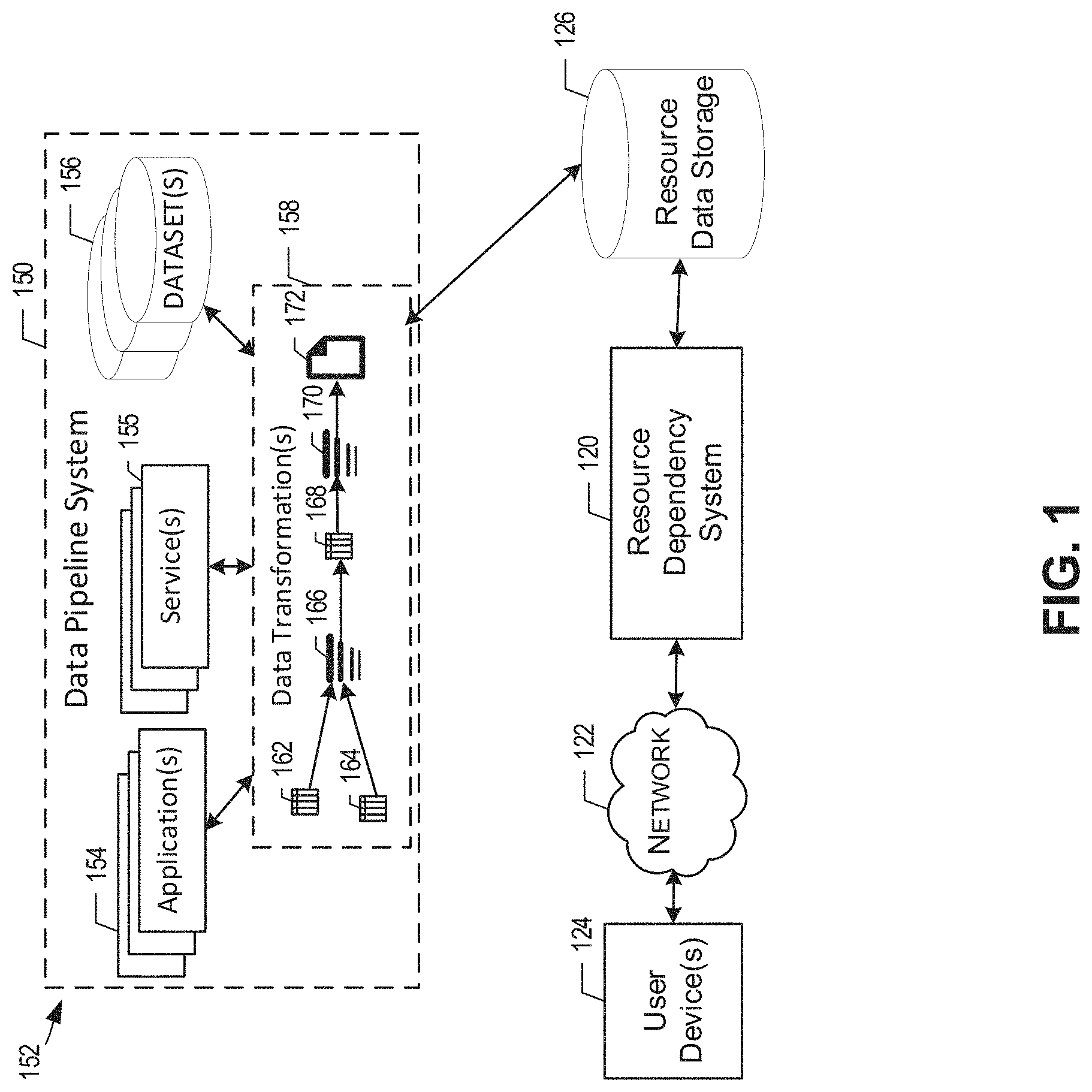 Patent US11775898 Figure 1 – Resource grouping for resource dependency system and graphical user interface