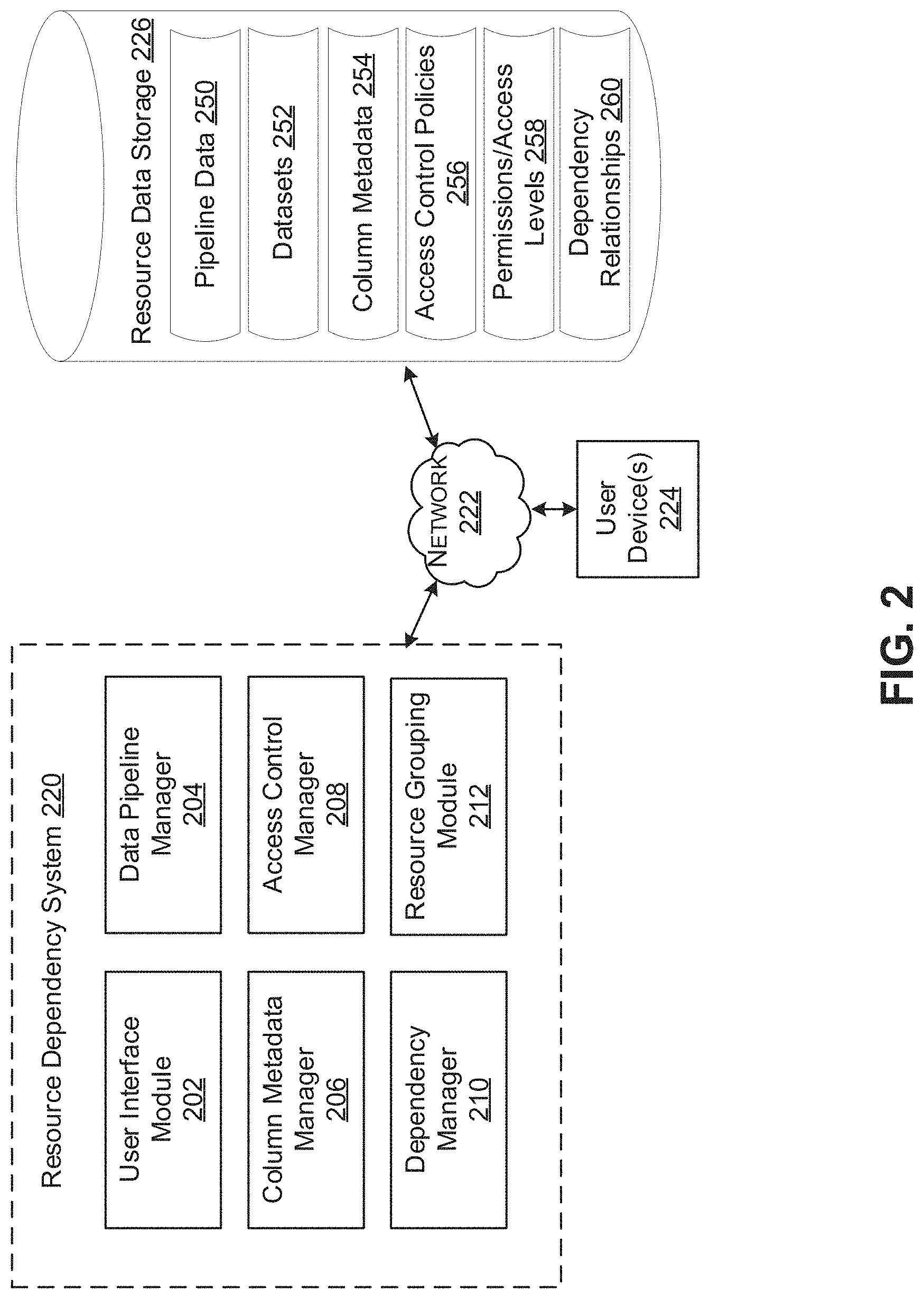 Patent US11775898 Figure 2 – Resource grouping for resource dependency system and graphical user interface