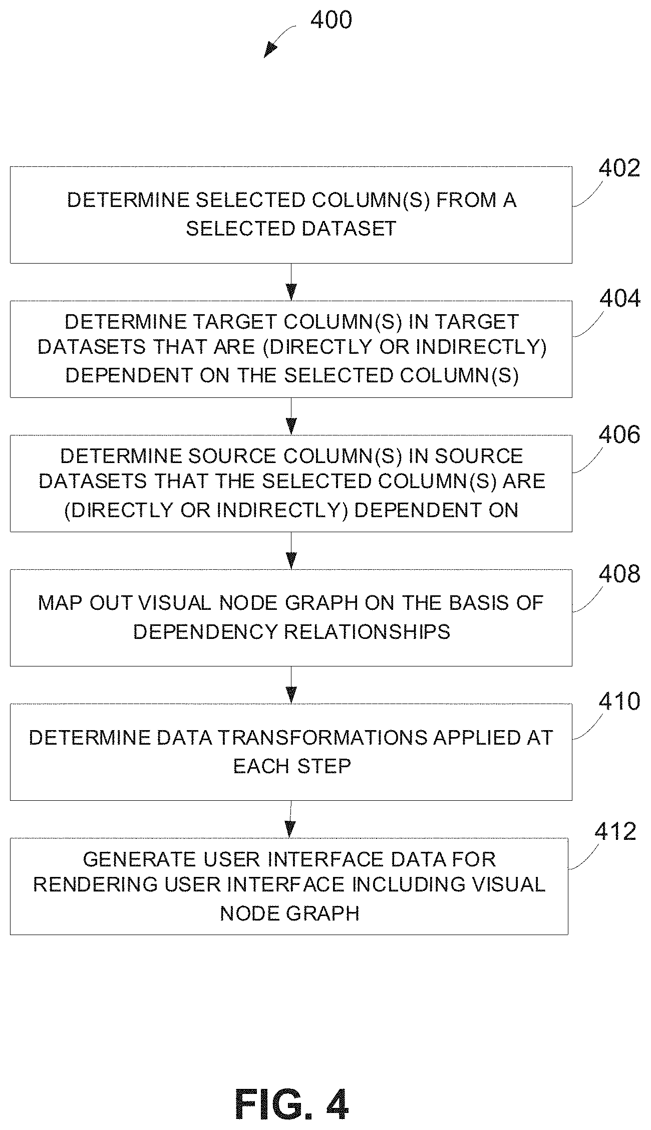 Patent US11775898 Figure 5 – Resource grouping for resource dependency system and graphical user interface