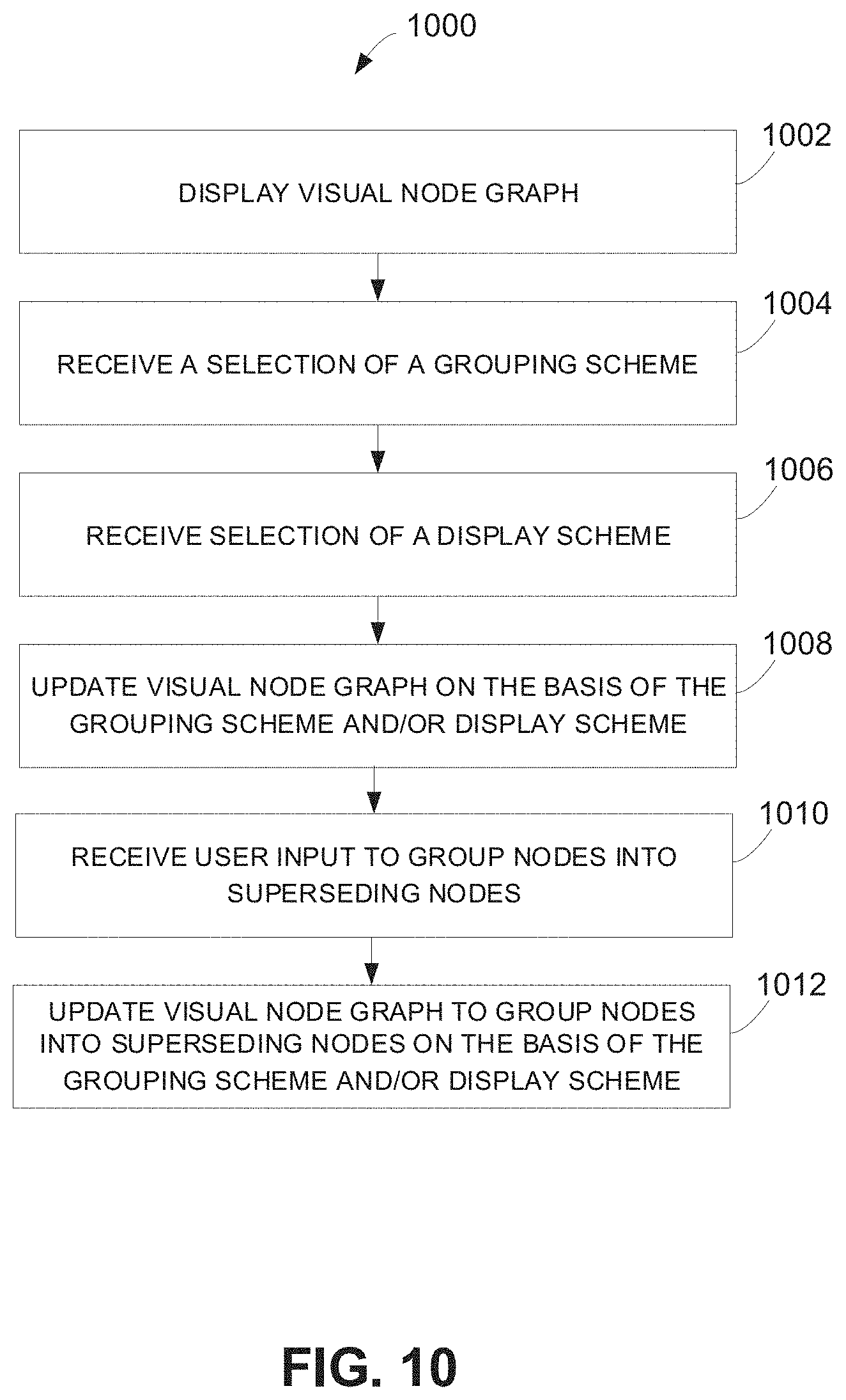 Patent US11775898 Figure 15 – Resource grouping for resource dependency system and graphical user interface
