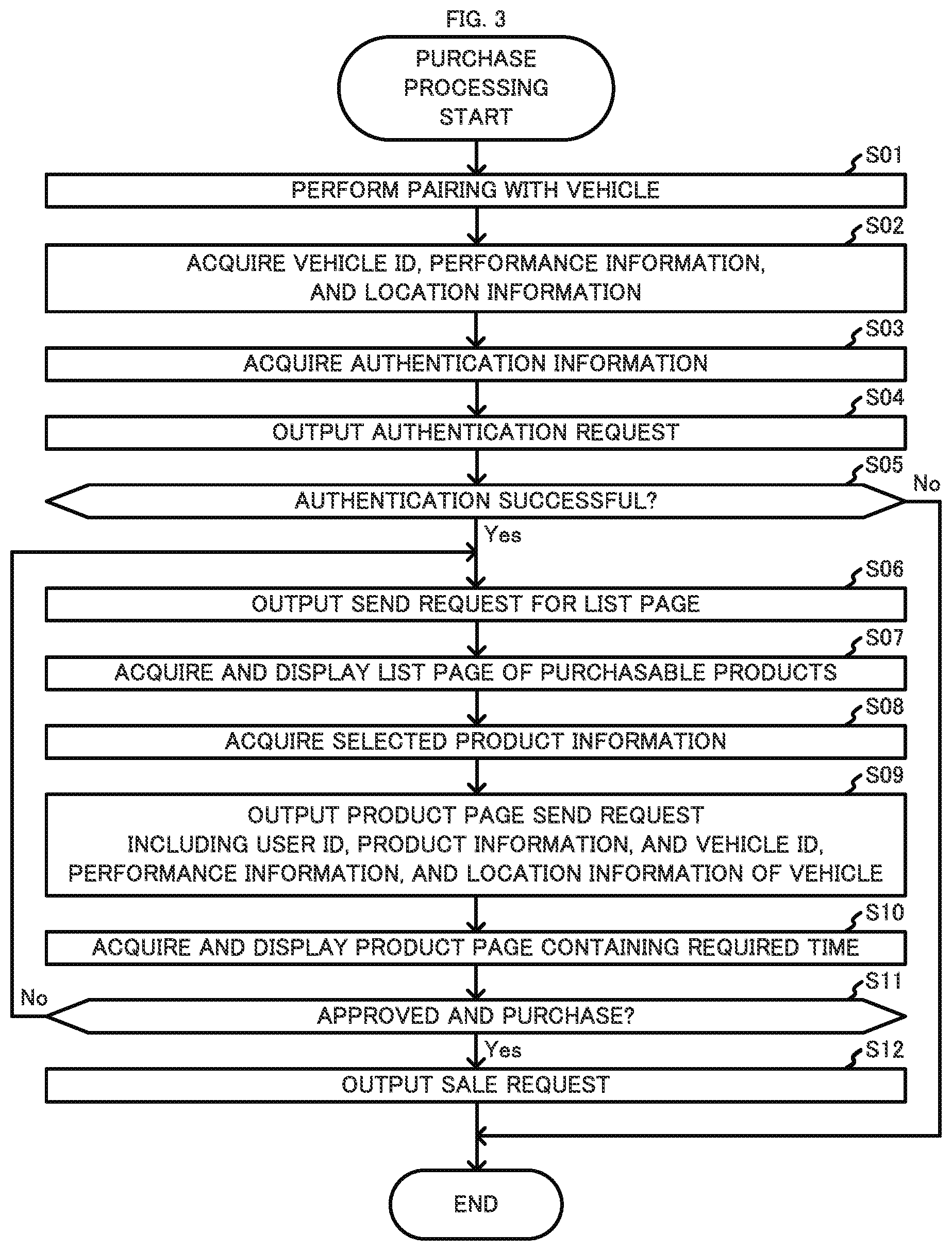 Patent US11775899 Figure 3 – Device, method, and system for multiple-location pick-up of products and delivery