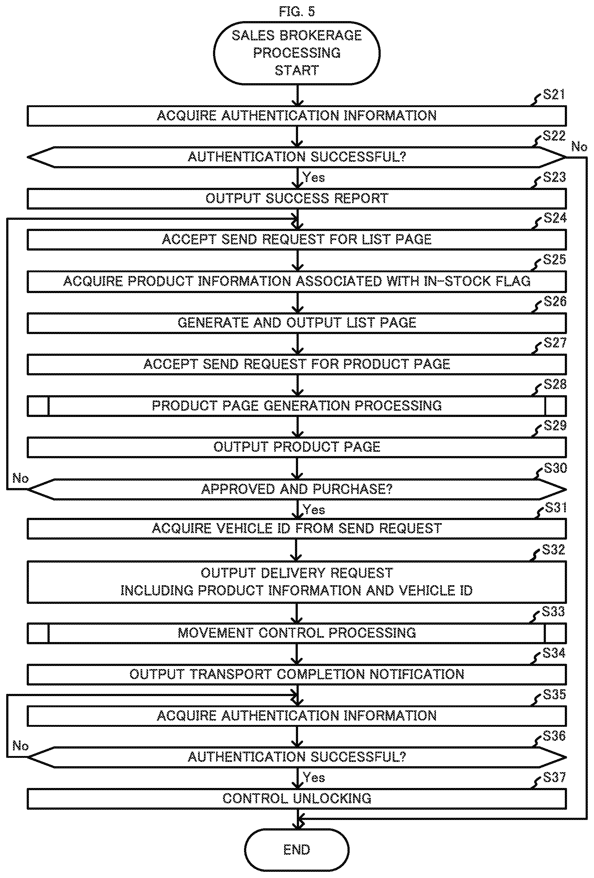 Patent US11775899 Figure 5 – Device, method, and system for multiple-location pick-up of products and delivery
