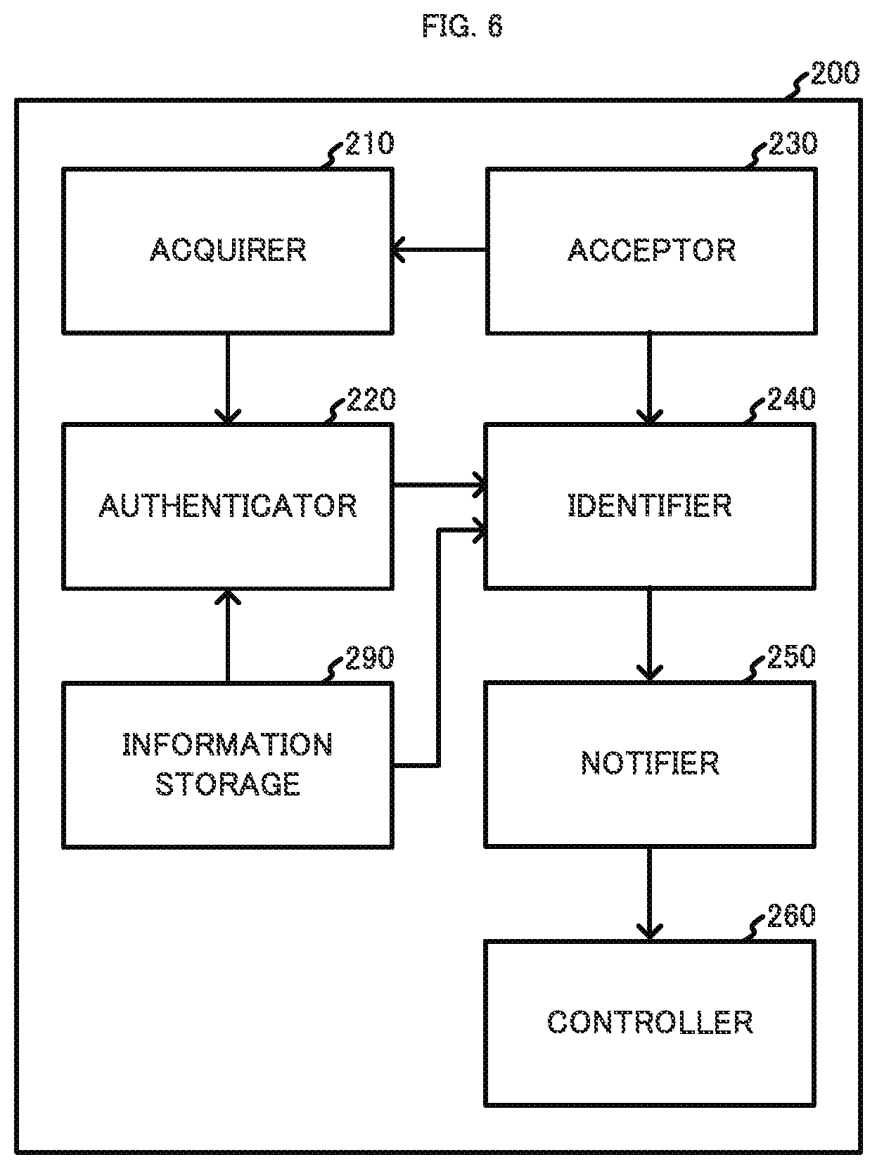 Patent US11775899 Figure 6 – Device, method, and system for multiple-location pick-up of products and delivery