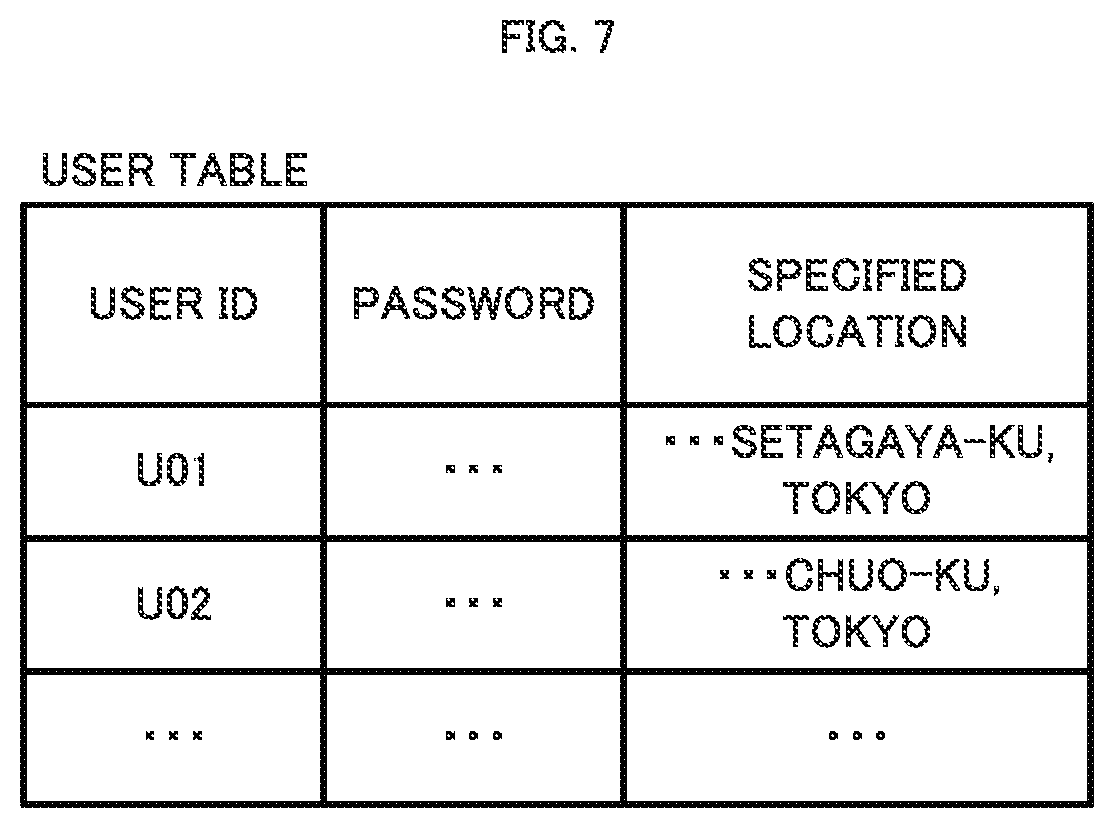 Patent US11775899 Figure 7 – Device, method, and system for multiple-location pick-up of products and delivery