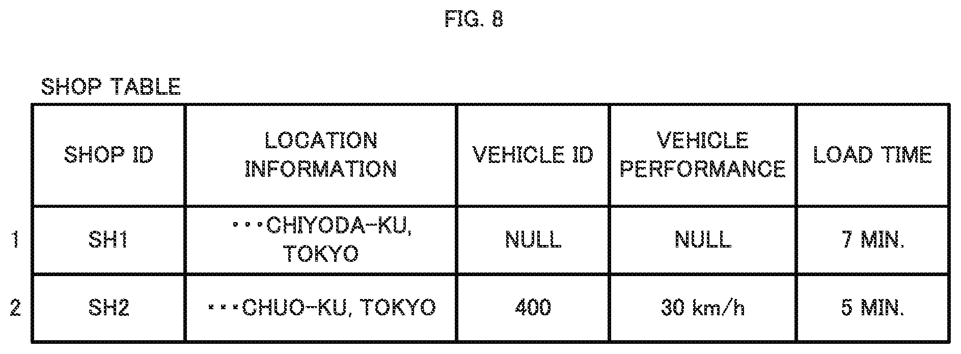 Patent US11775899 Figure 8 – Device, method, and system for multiple-location pick-up of products and delivery