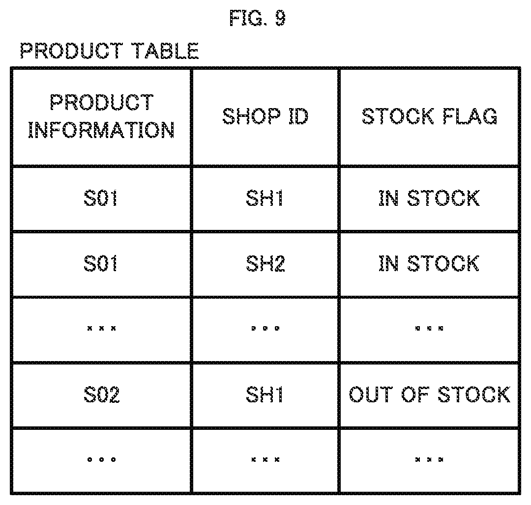 Patent US11775899 Figure 9 – Device, method, and system for multiple-location pick-up of products and delivery