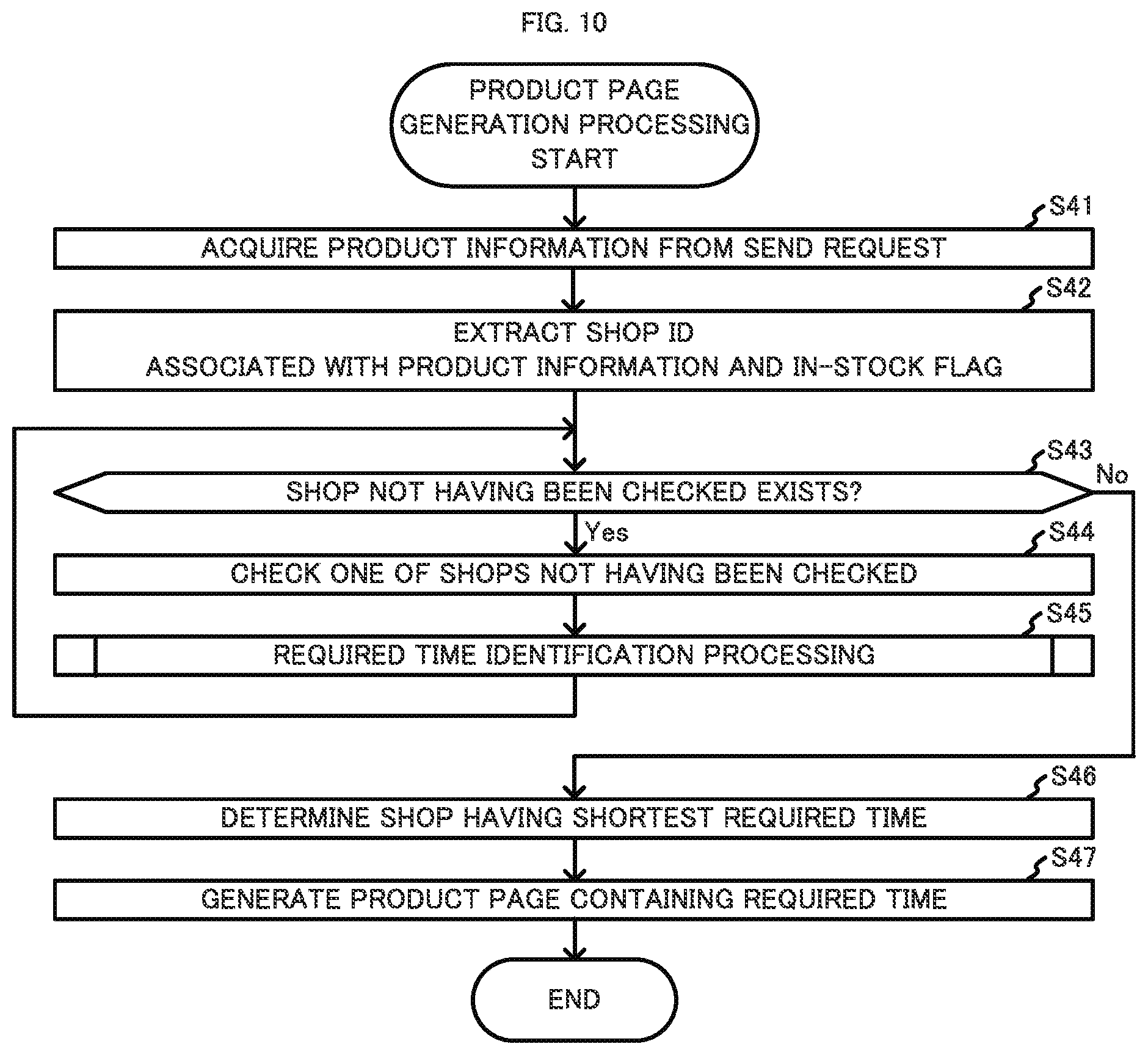 Patent US11775899 Figure 10 – Device, method, and system for multiple-location pick-up of products and delivery