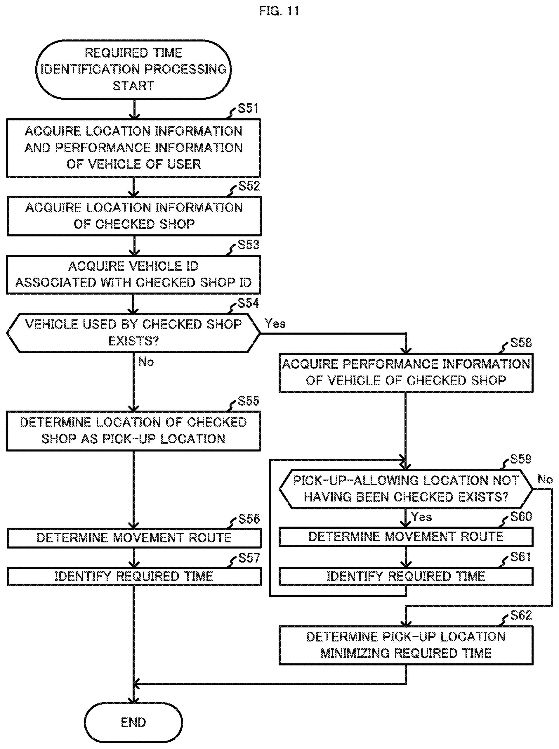 Patent US11775899 Figure 11 – Device, method, and system for multiple-location pick-up of products and delivery