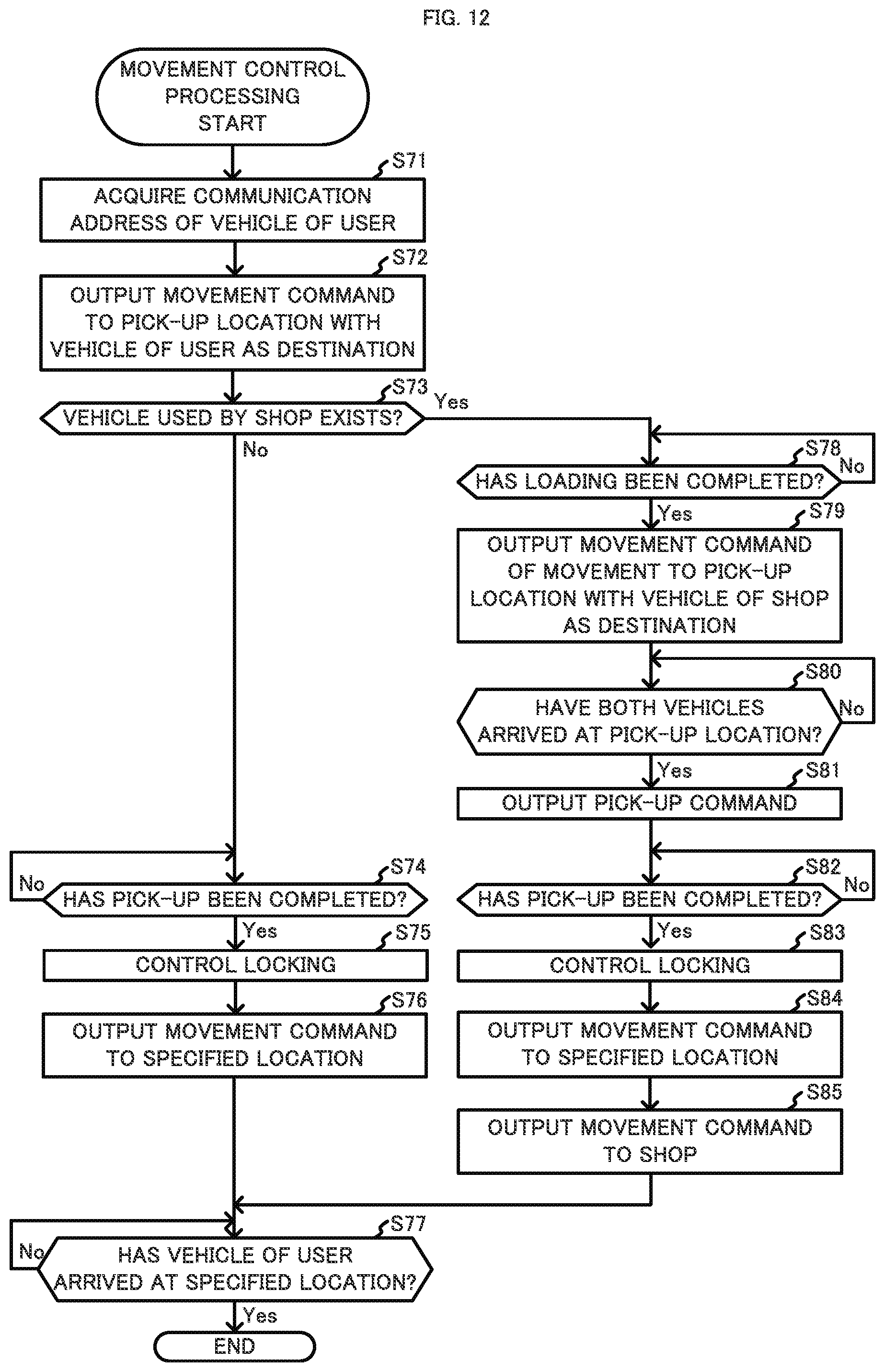 Patent US11775899 Figure 12 – Device, method, and system for multiple-location pick-up of products and delivery