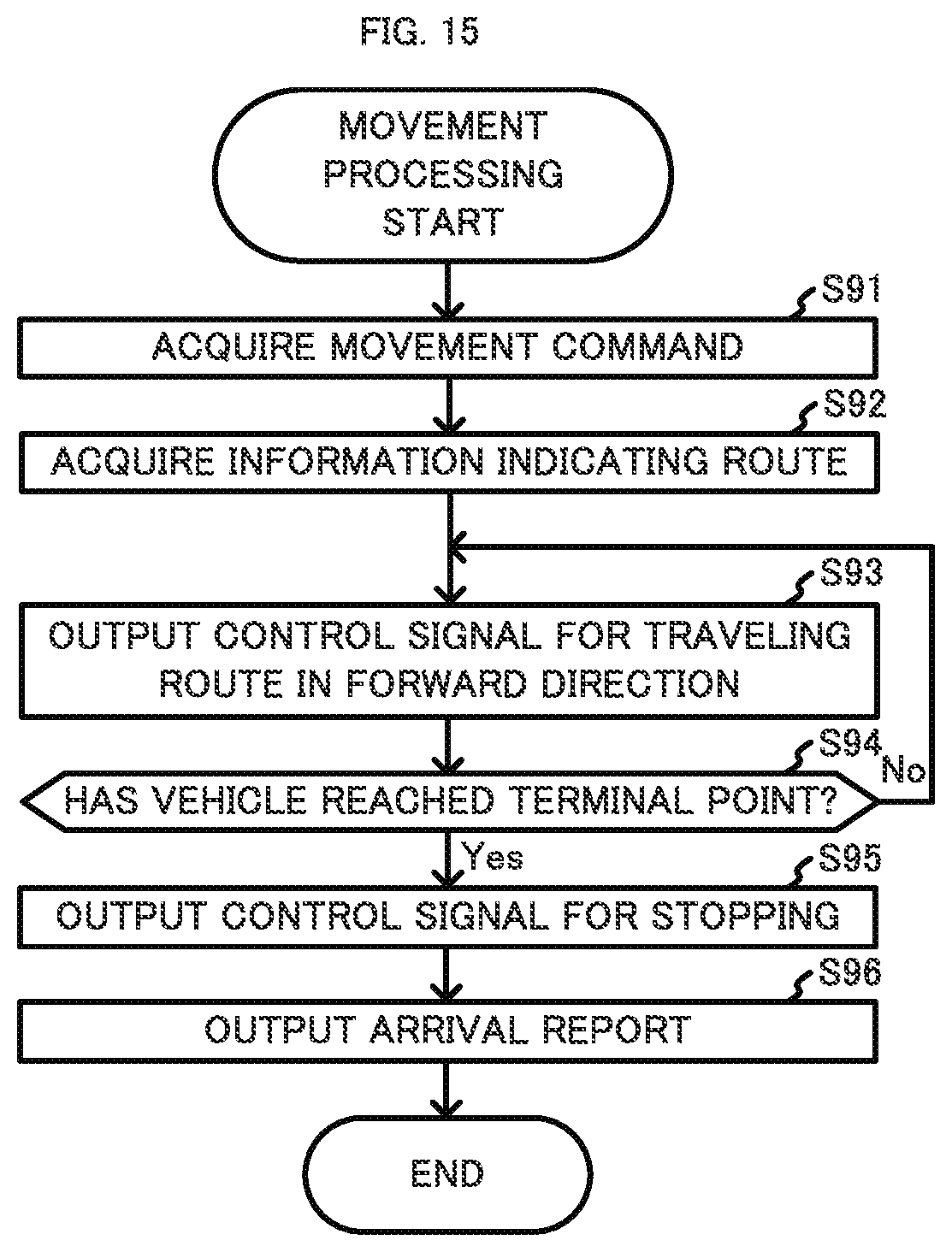 Patent US11775899 Figure 15 – Device, method, and system for multiple-location pick-up of products and delivery