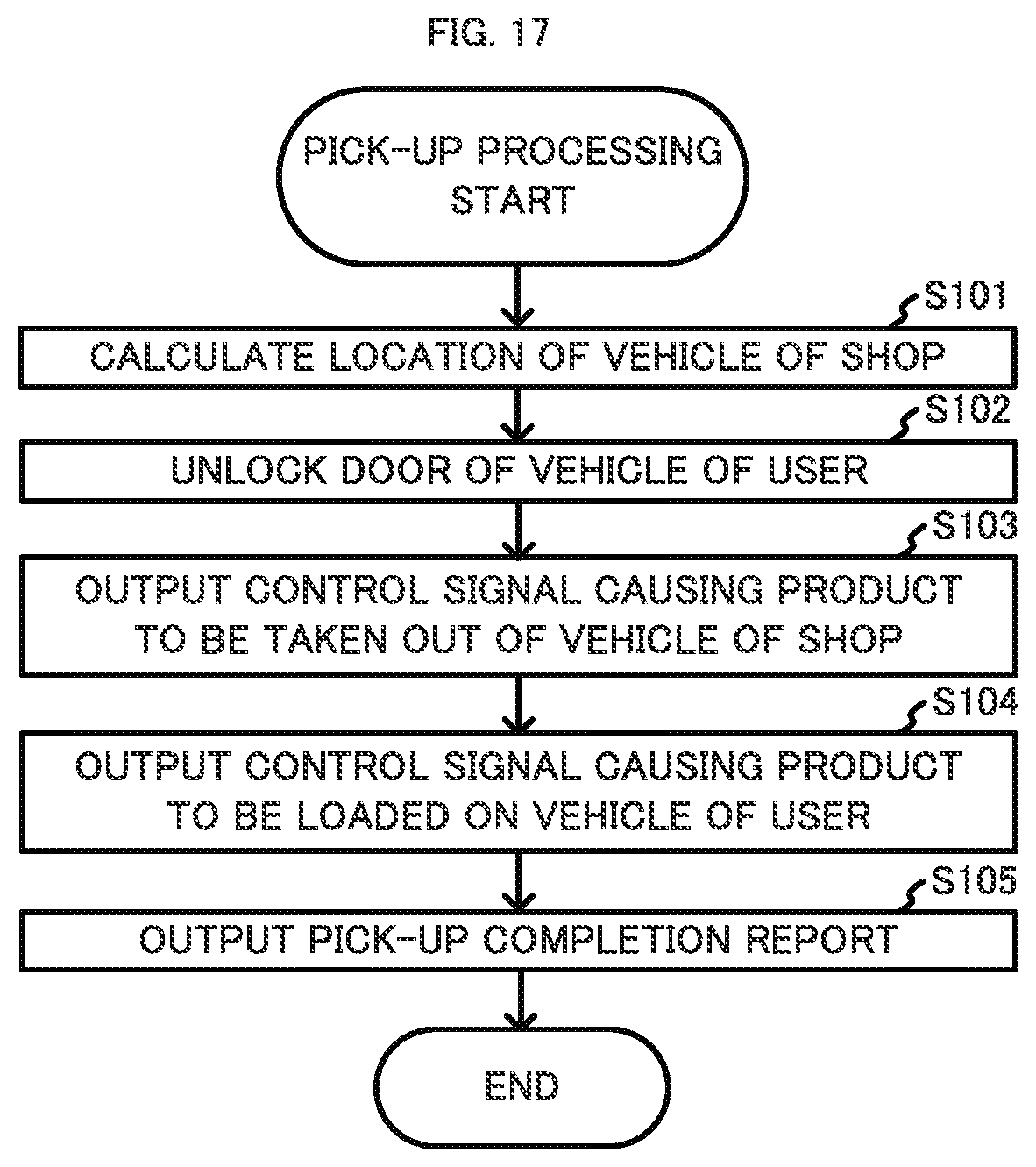Patent US11775899 Figure 17 – Device, method, and system for multiple-location pick-up of products and delivery