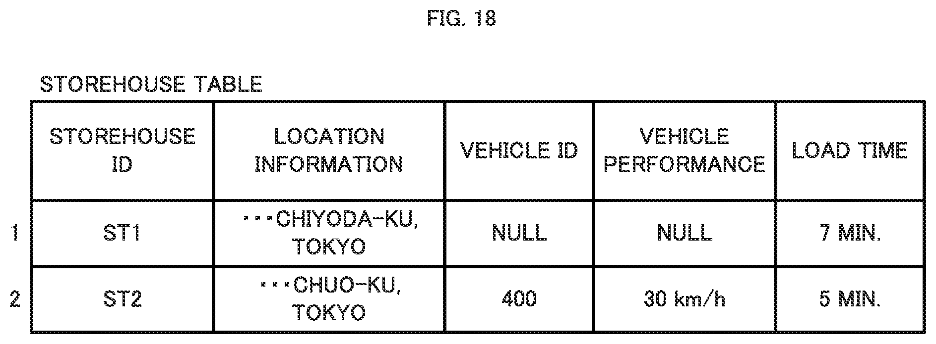 Patent US11775899 Figure 18 – Device, method, and system for multiple-location pick-up of products and delivery